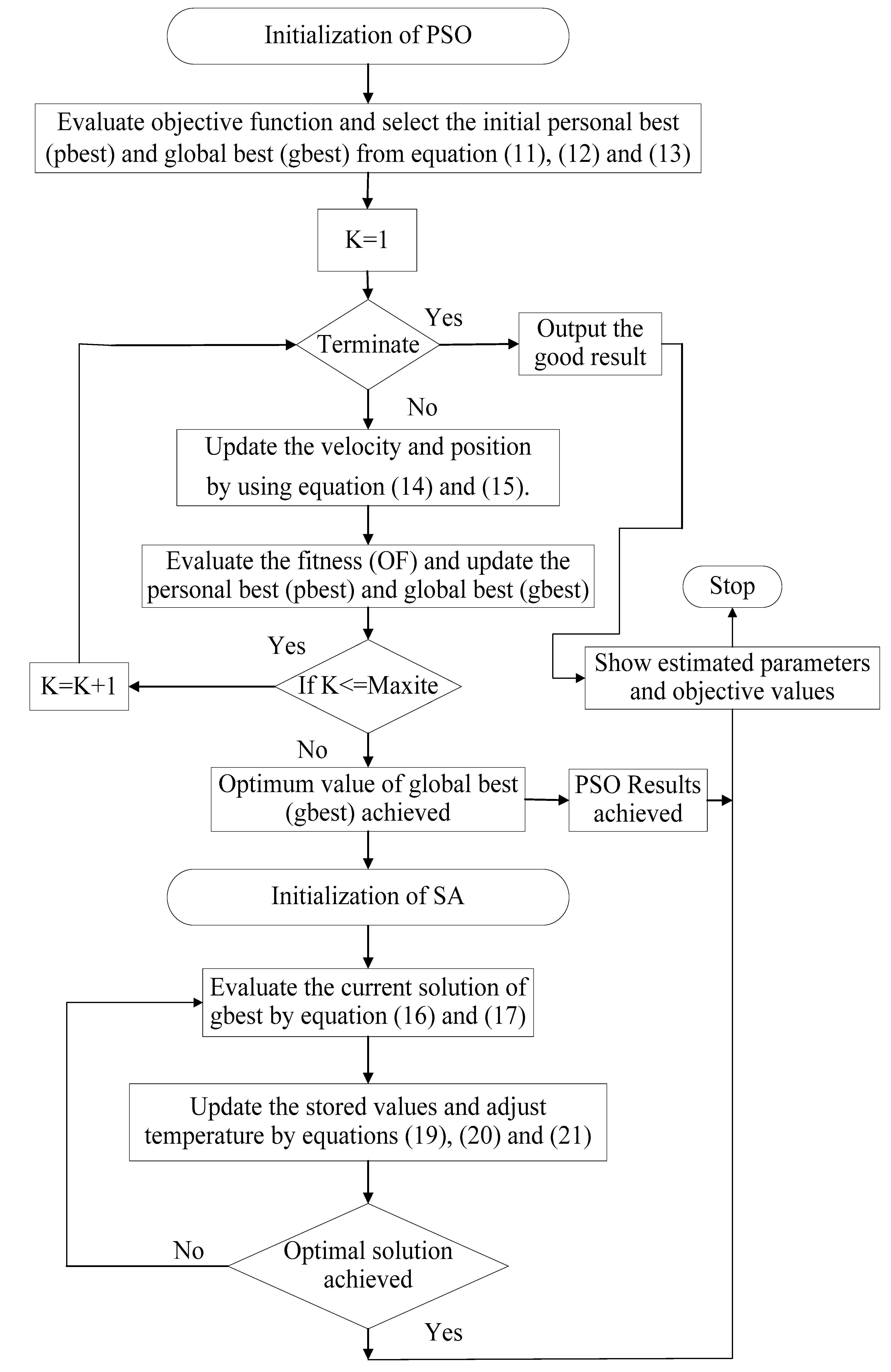 Energies 15 03076 g001 550