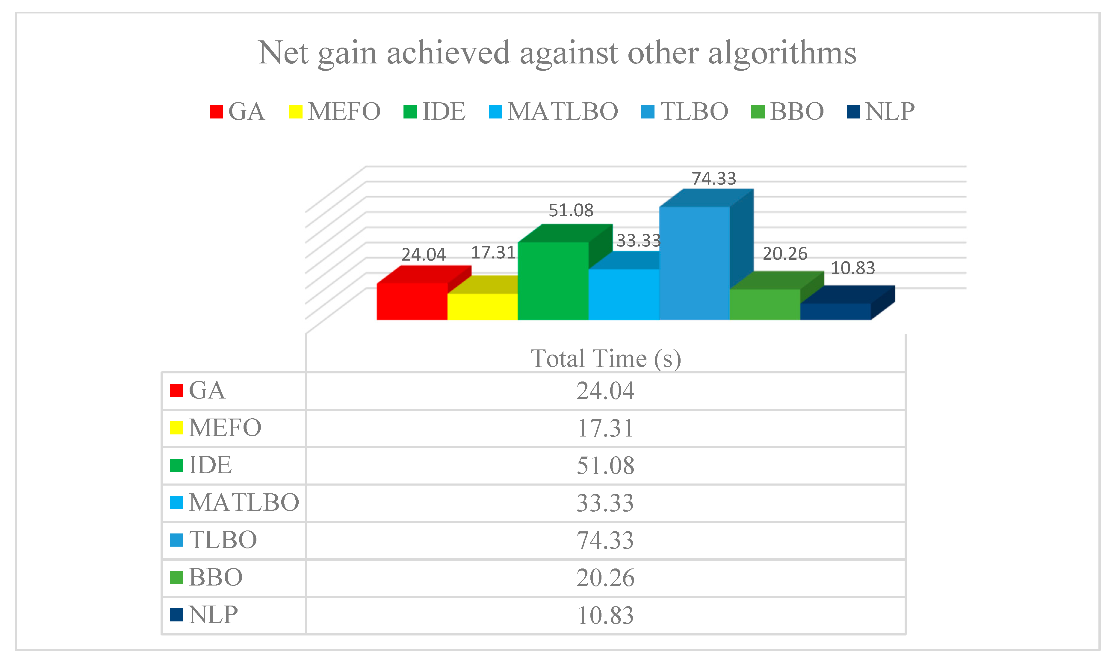 Energies 15 03076 g003 550