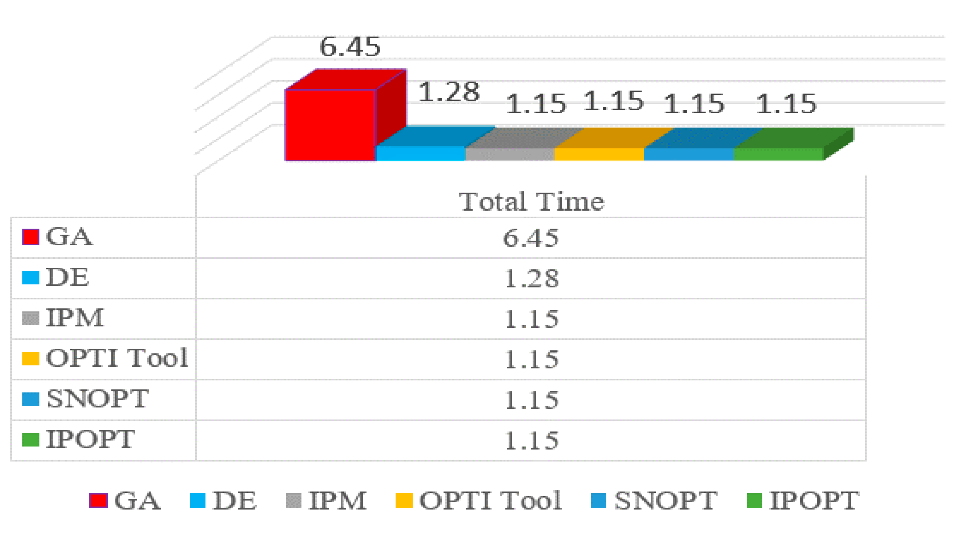 Energies 15 03076 g006 550