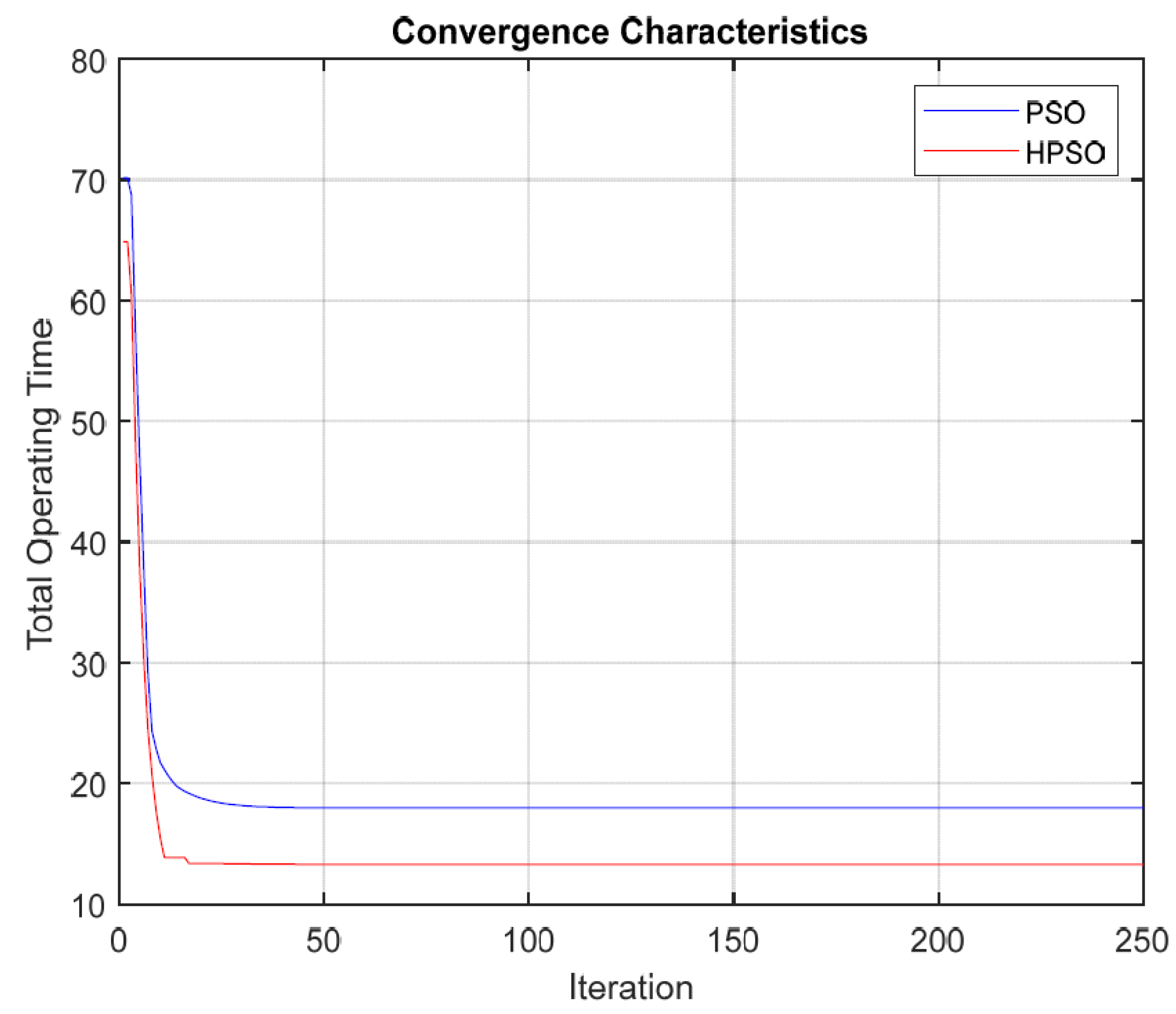 Energies 15 03076 g007 550