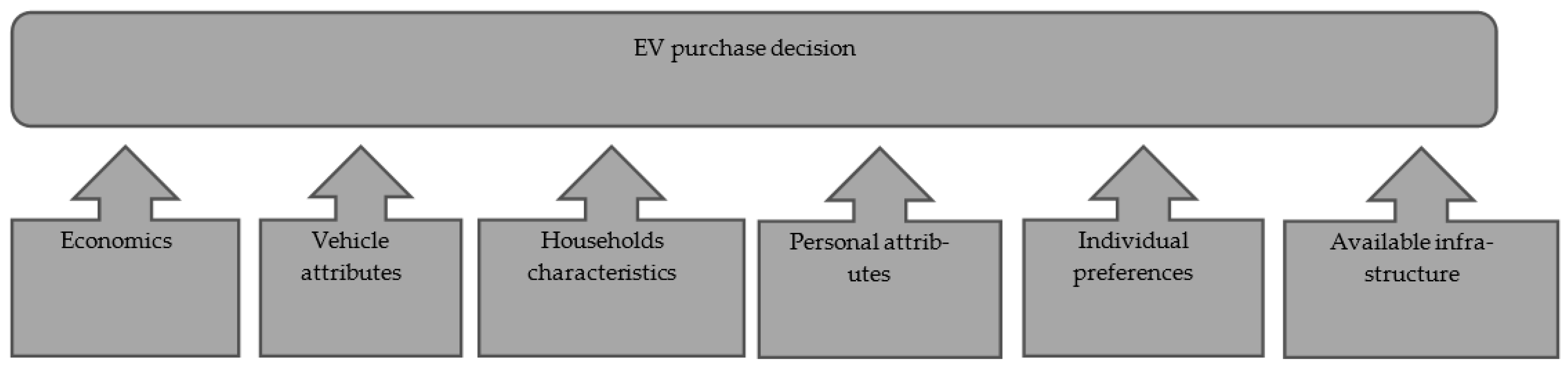 Energies 15 03078 g002 550