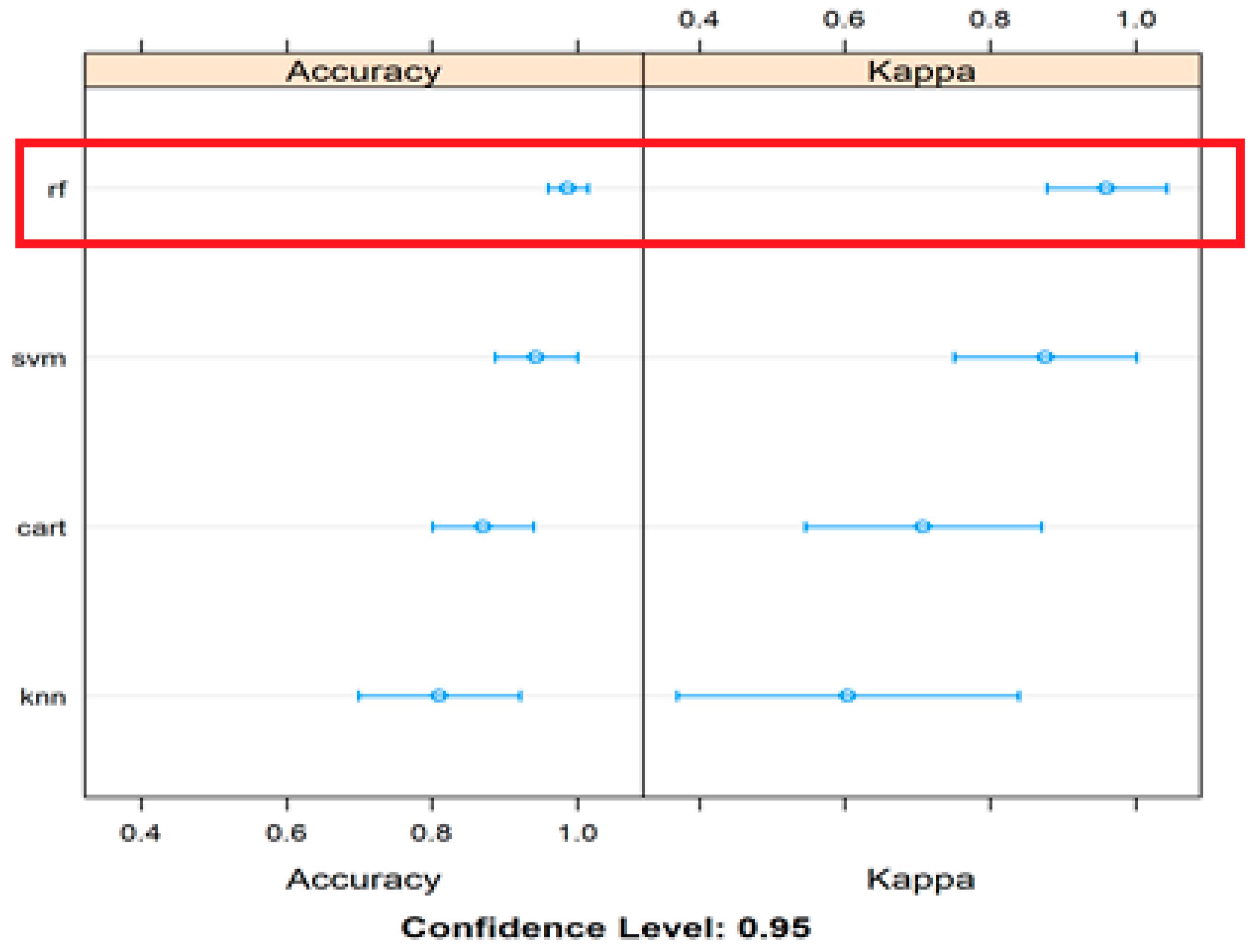 Energies 15 03078 g005 550