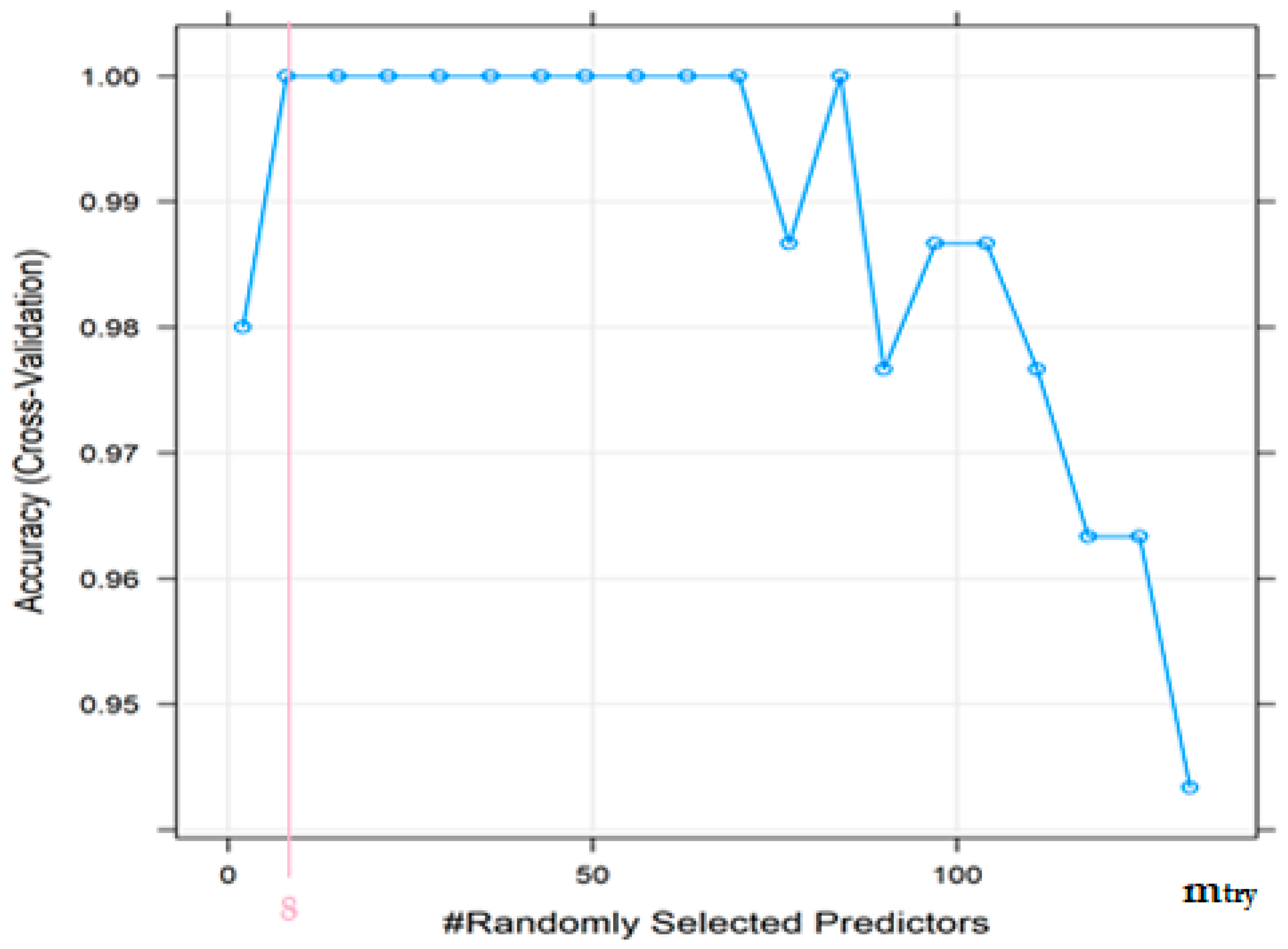 Energies 15 03078 g006 550