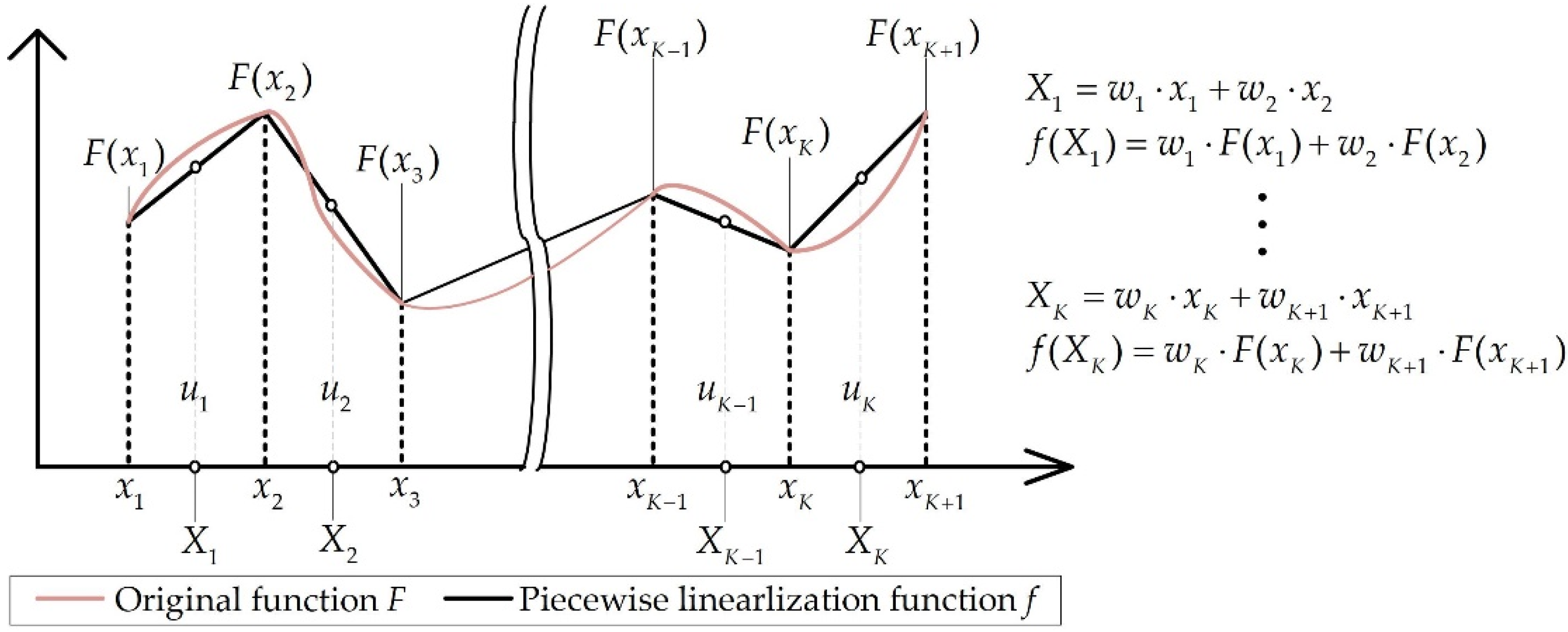 Energies 15 03079 g001