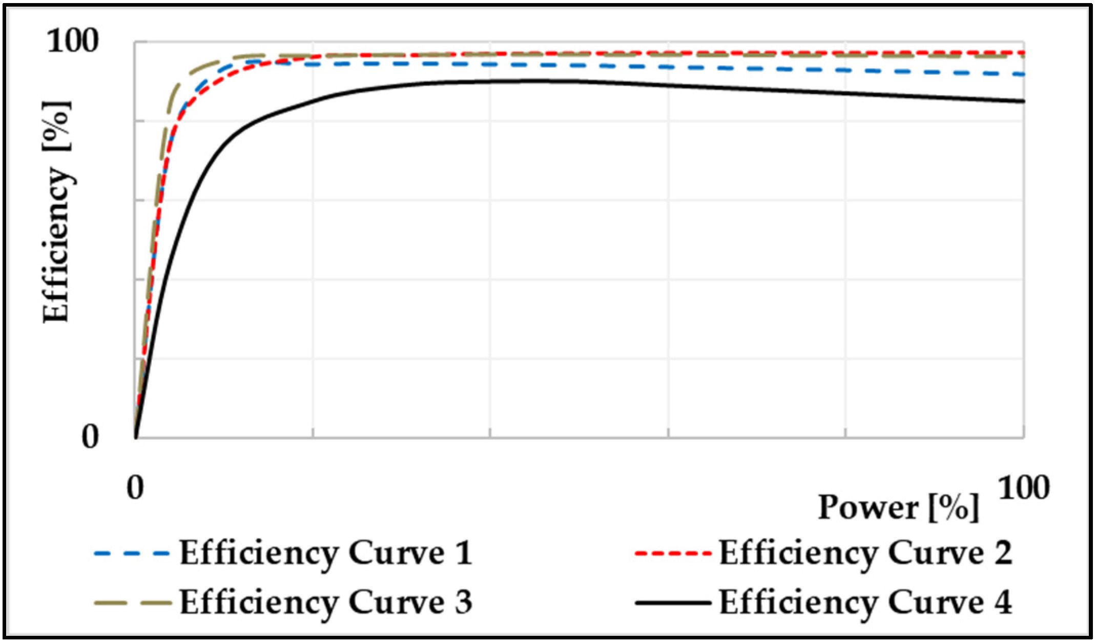 Energies 15 03079 g002 550