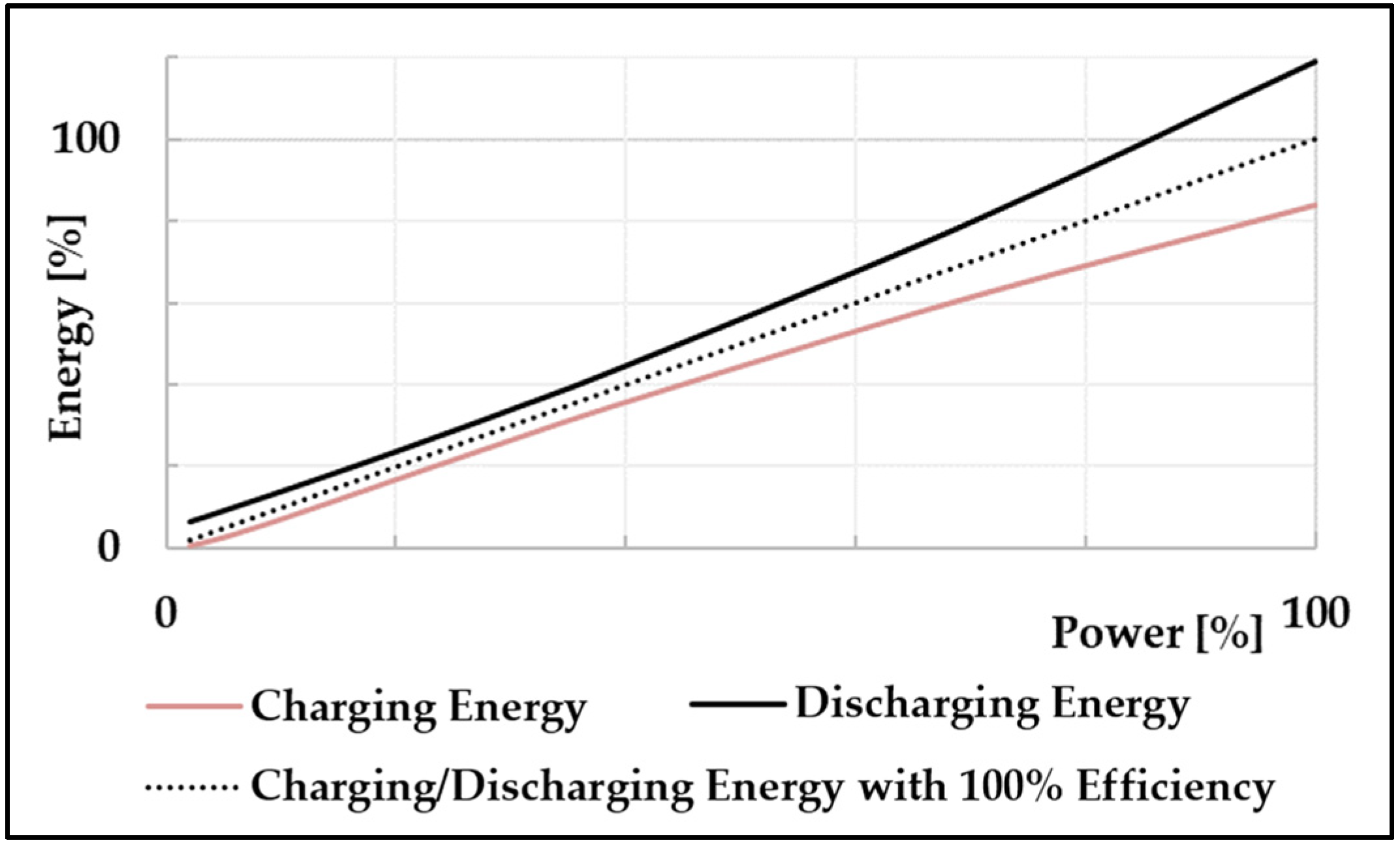 Energies 15 03079 g003