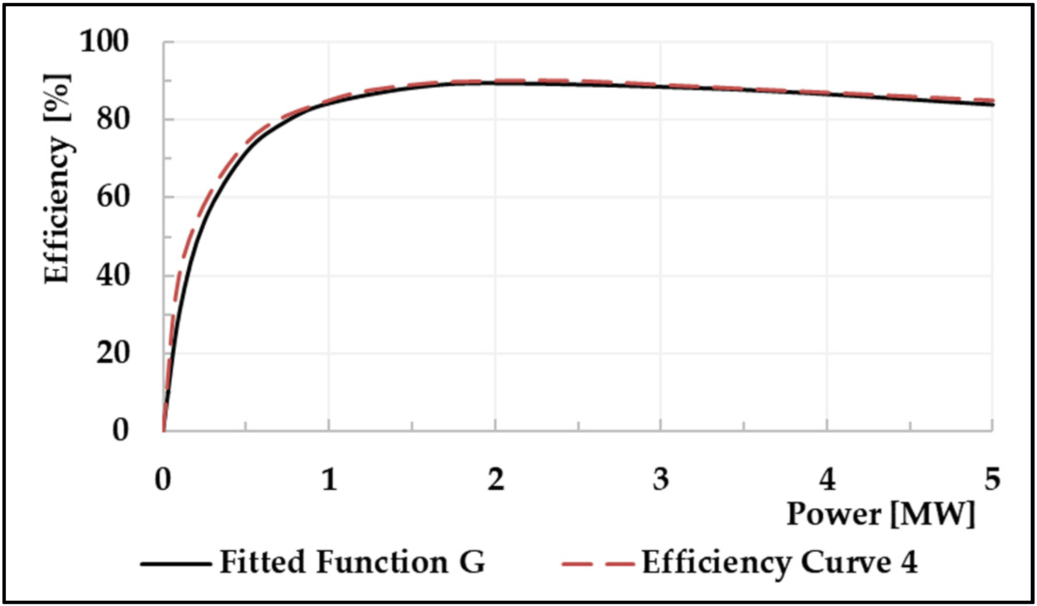 Energies 15 03079 g004
