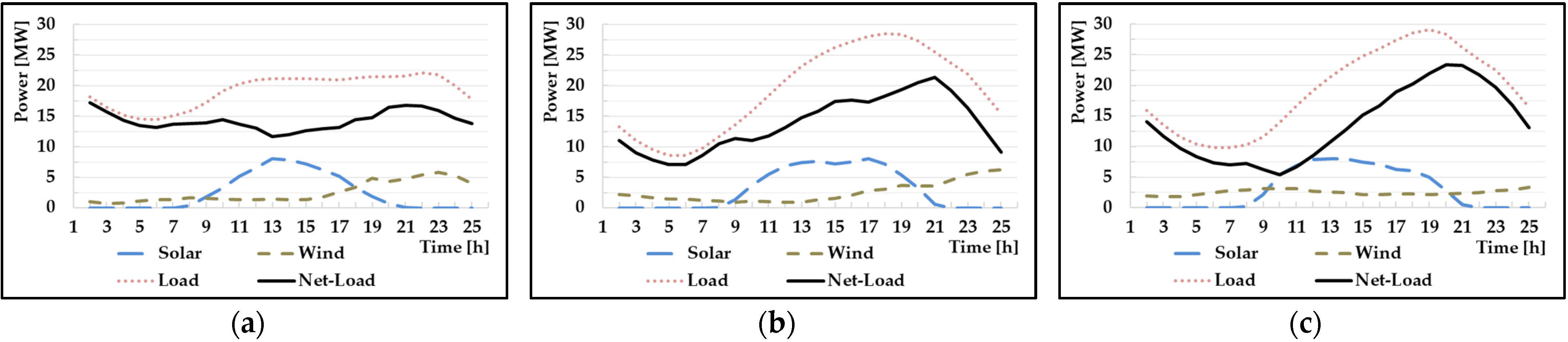 Energies 15 03079 g005