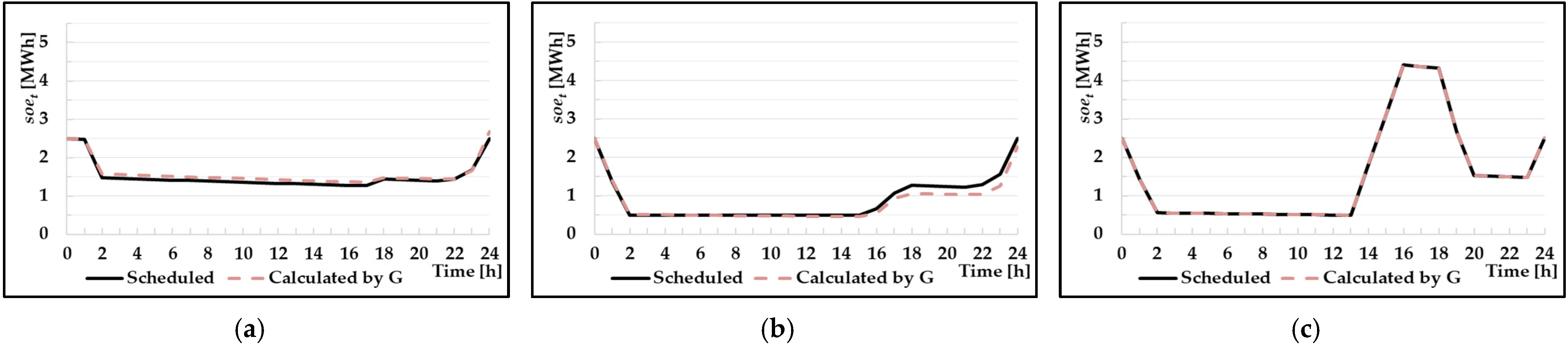 Energies 15 03079 g006