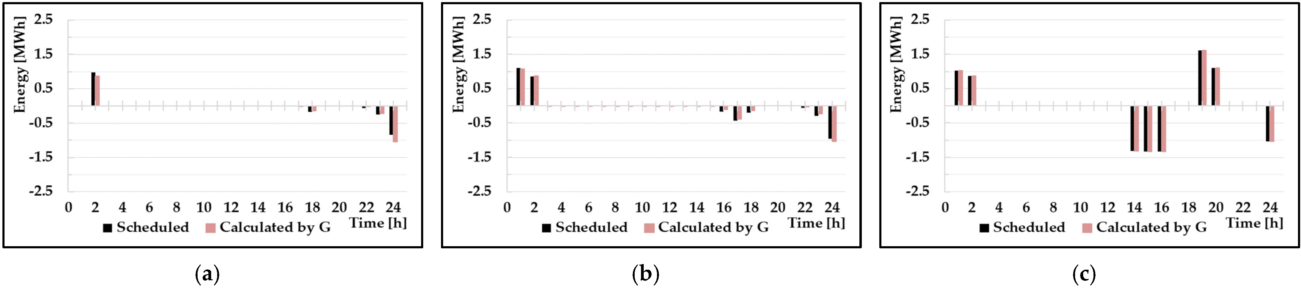 Energies 15 03079 g007