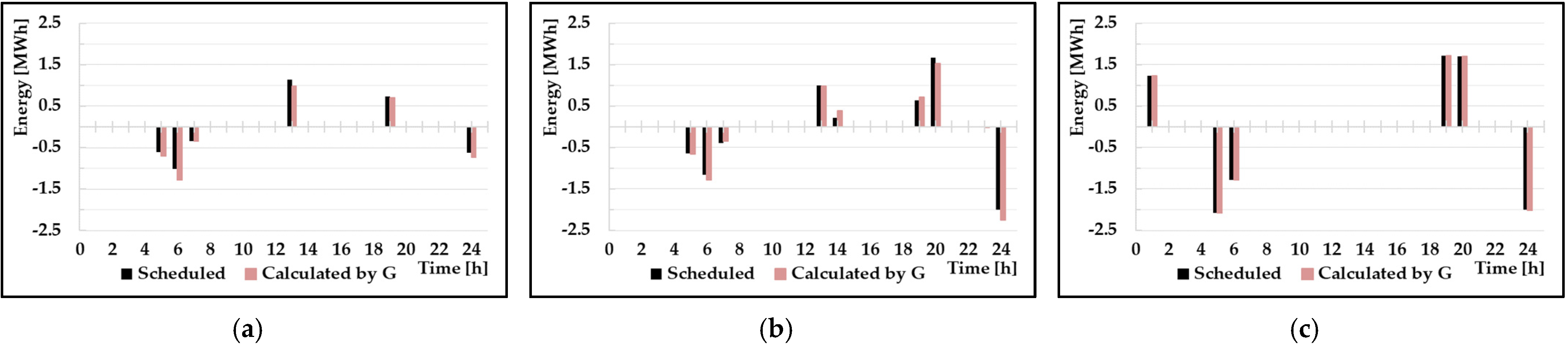 Energies 15 03079 g009