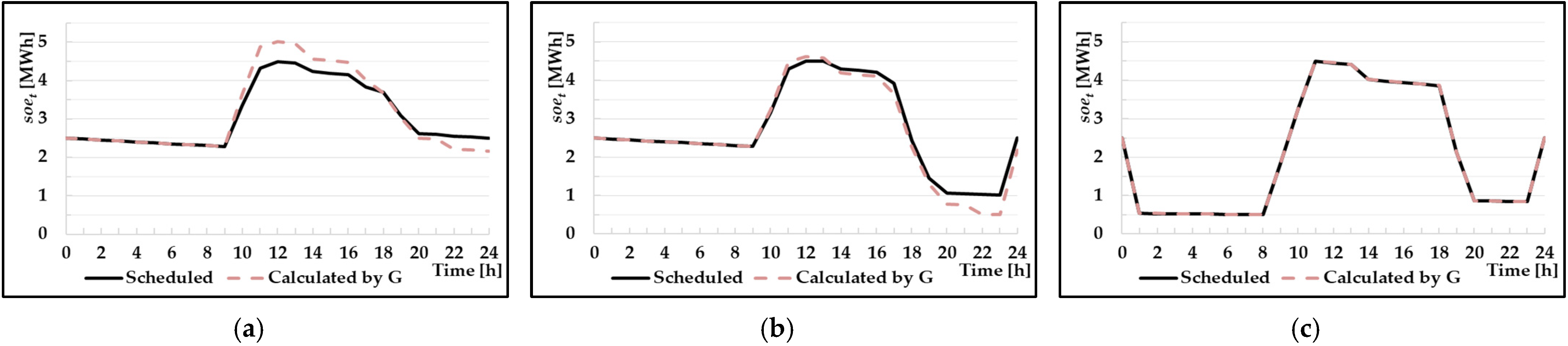 Energies 15 03079 g010