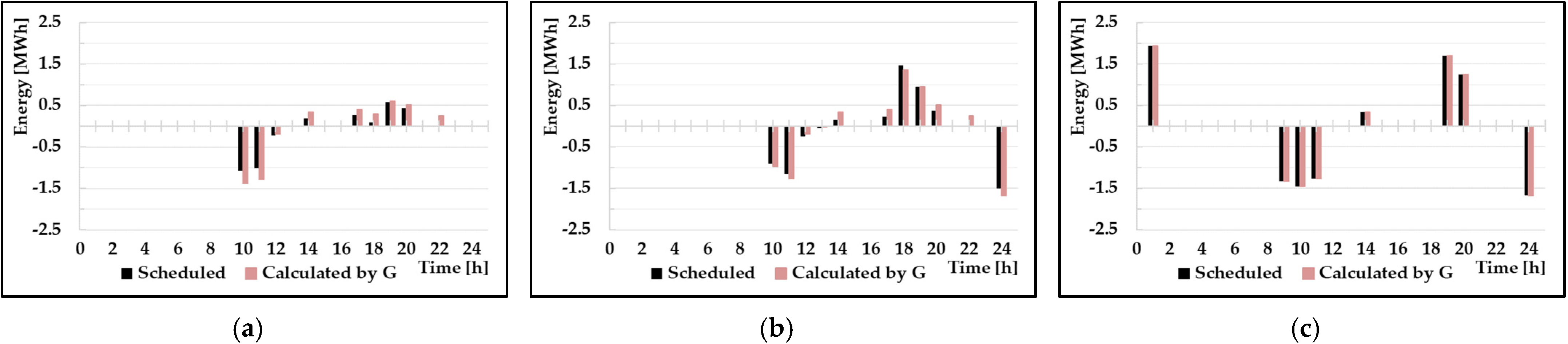 Energies 15 03079 g011