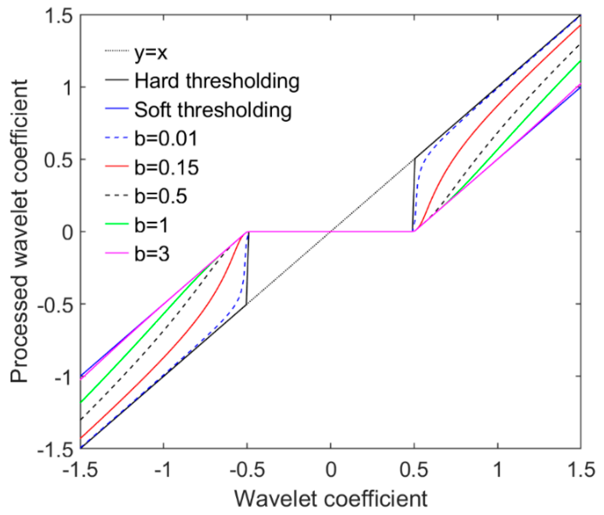 Energies 15 03081 g001