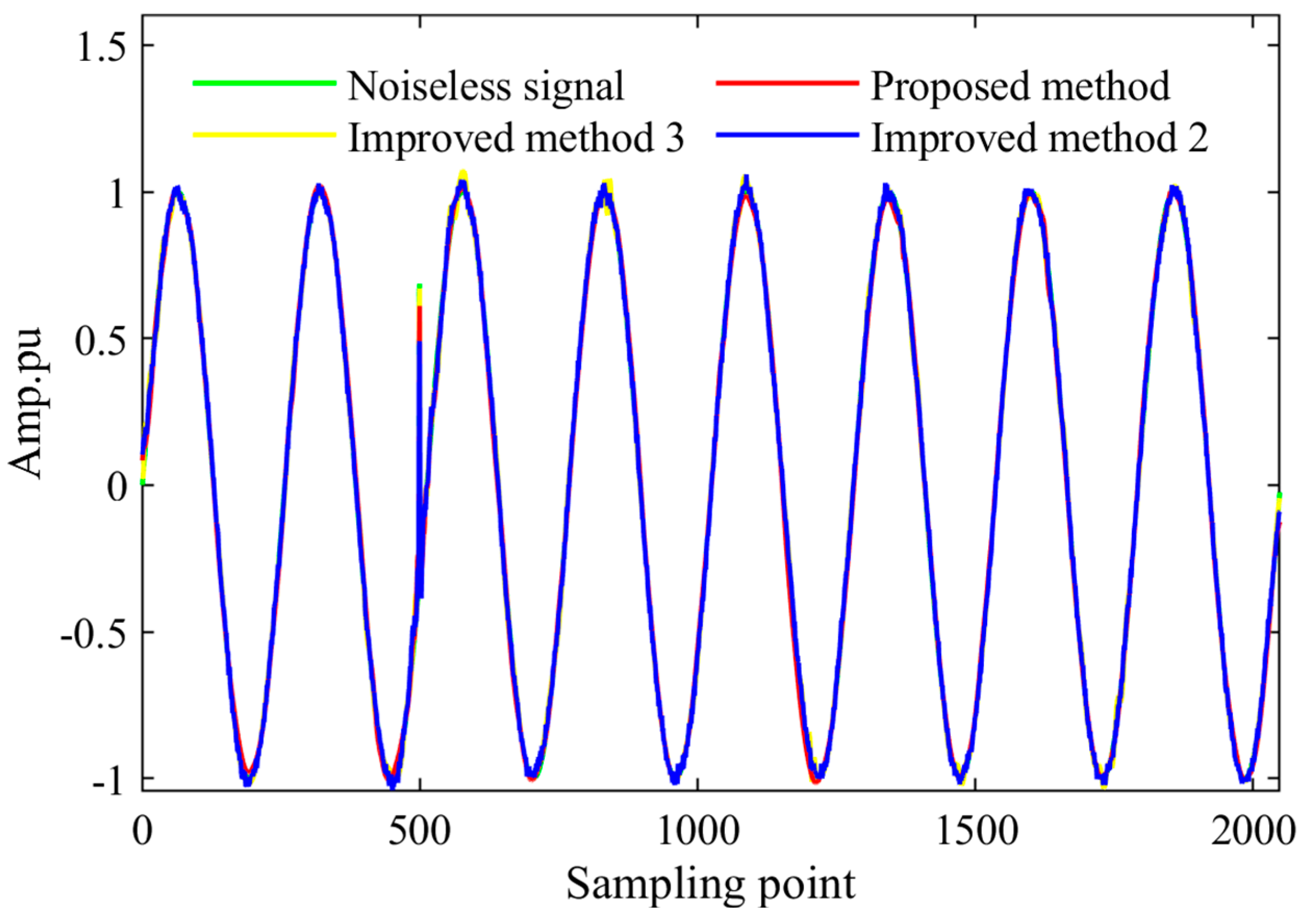 Energies 15 03081 g006