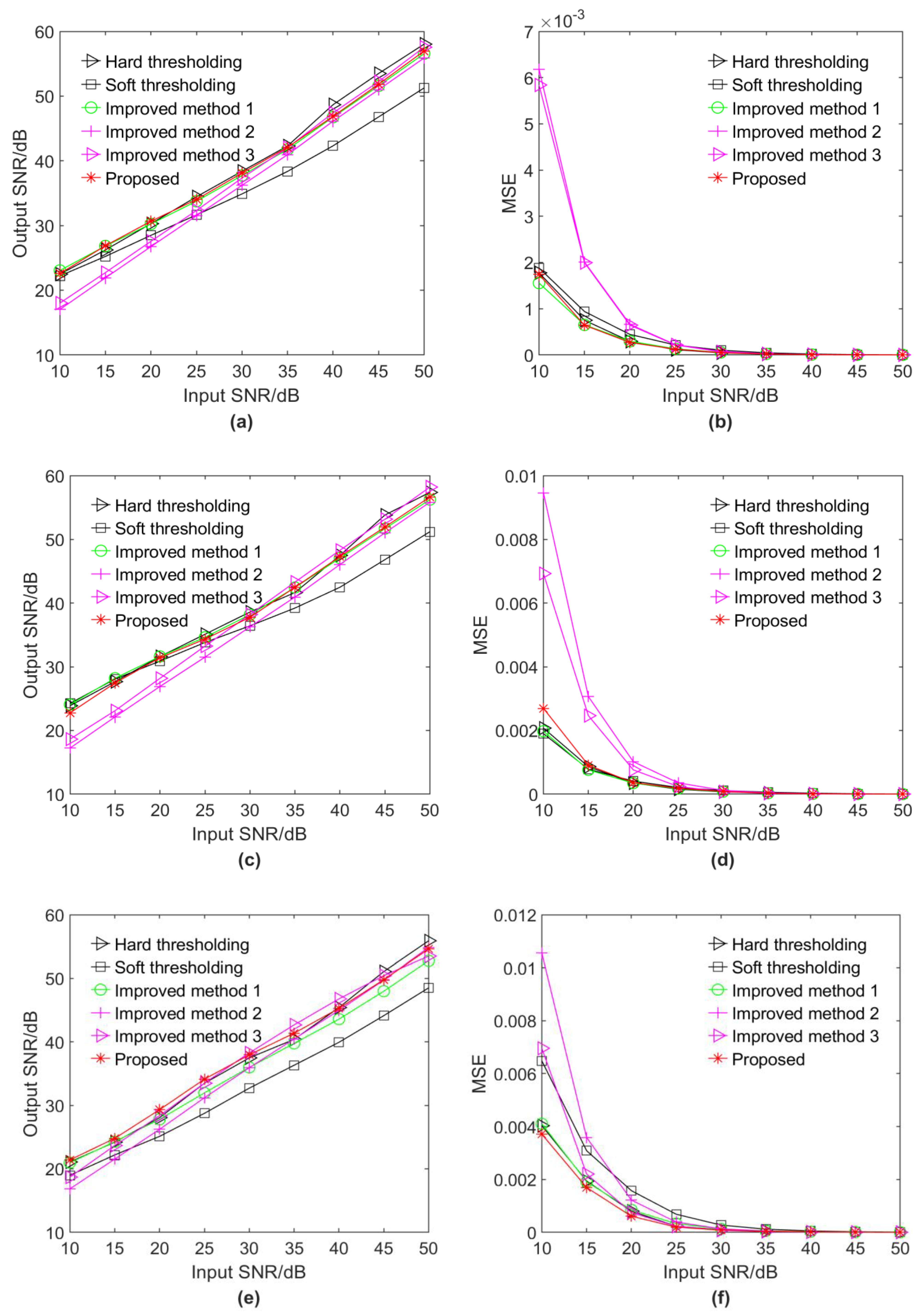 Energies 15 03081 g008a