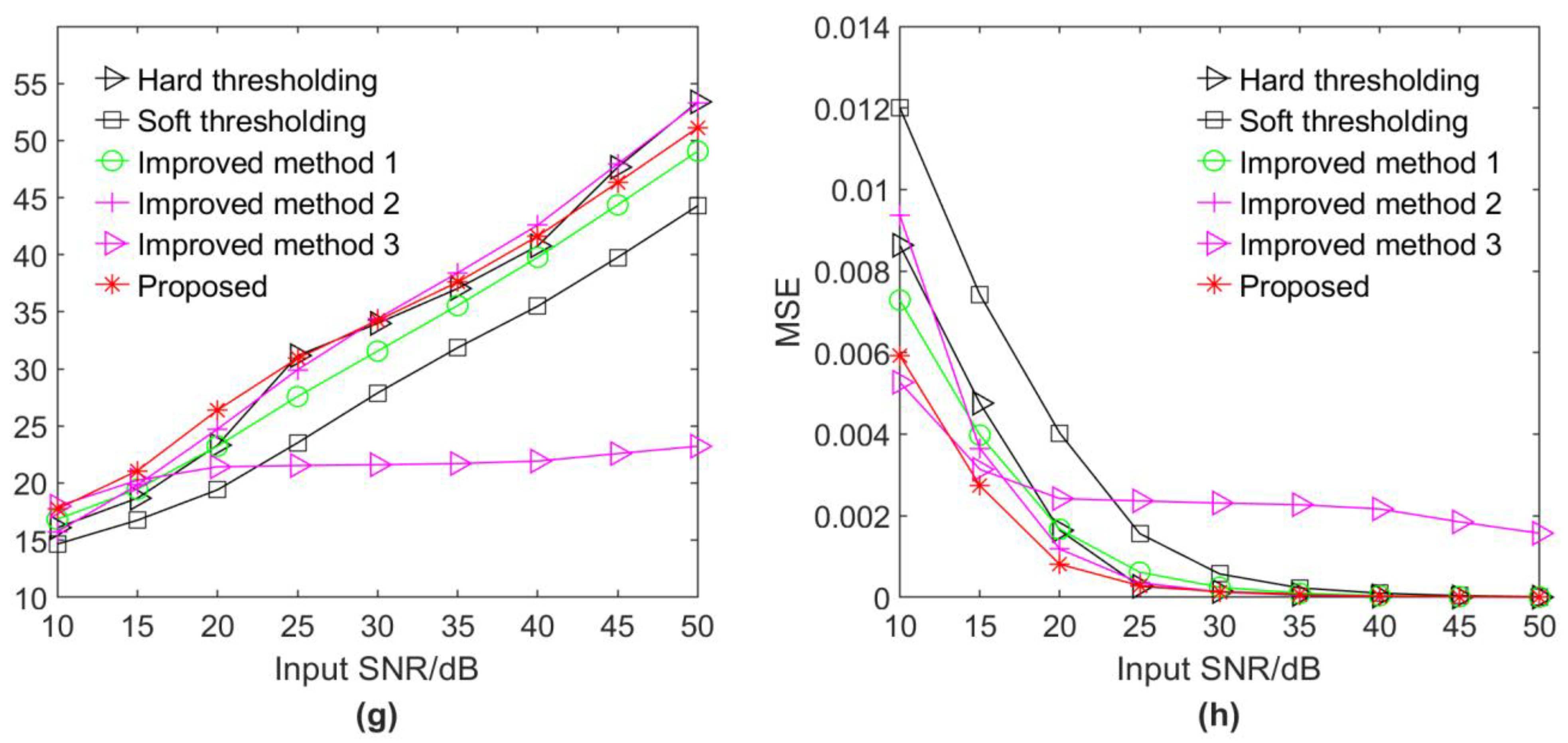Energies 15 03081 g008b