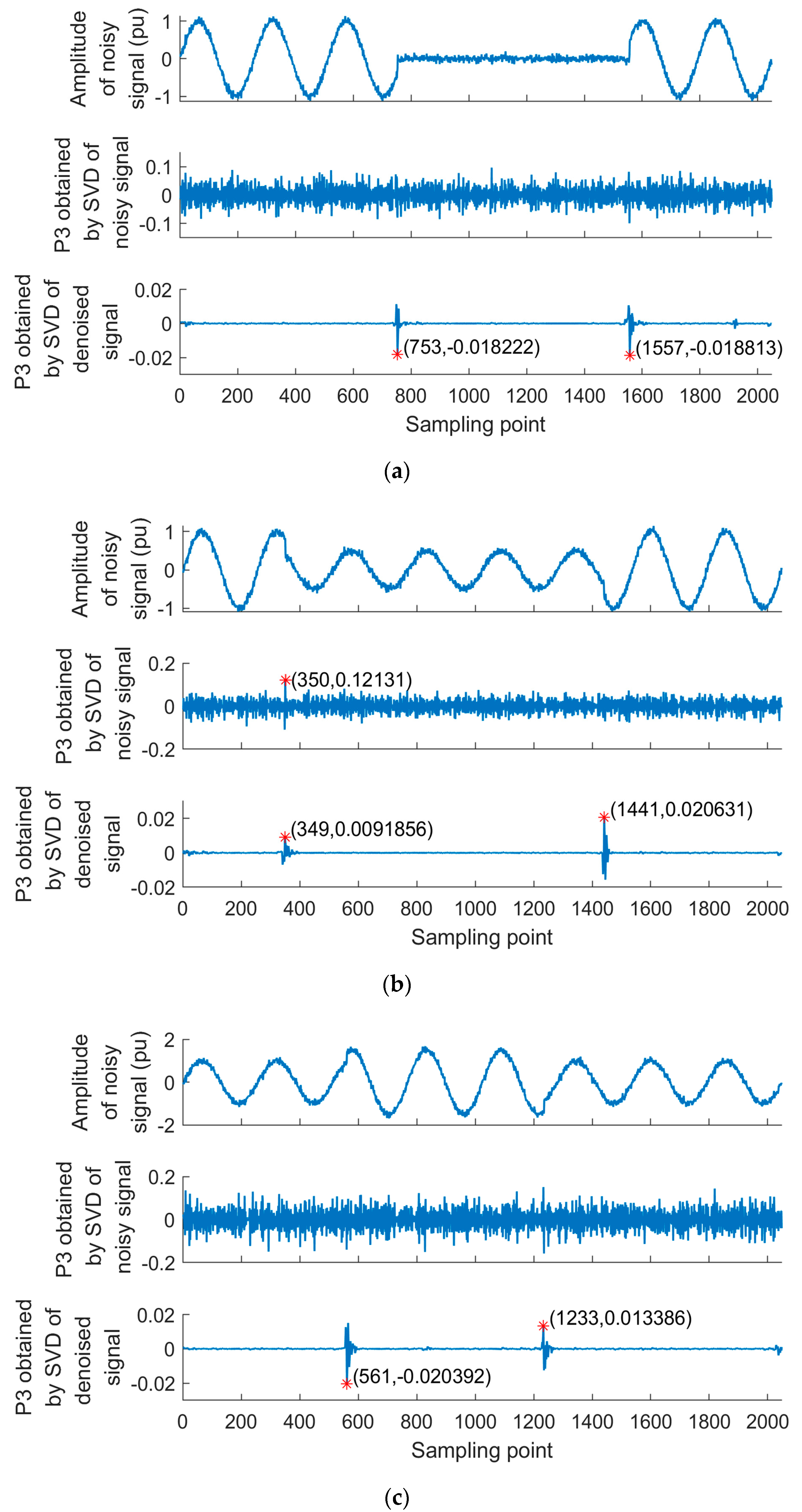 Energies 15 03081 g009a