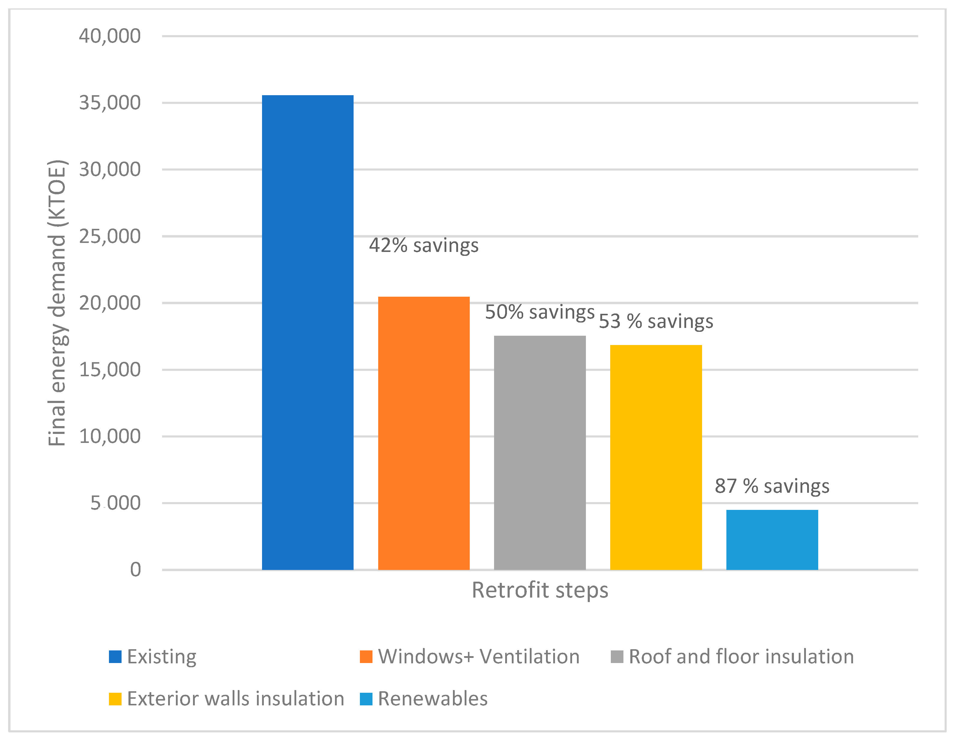 Energies 15 03082 g001 550