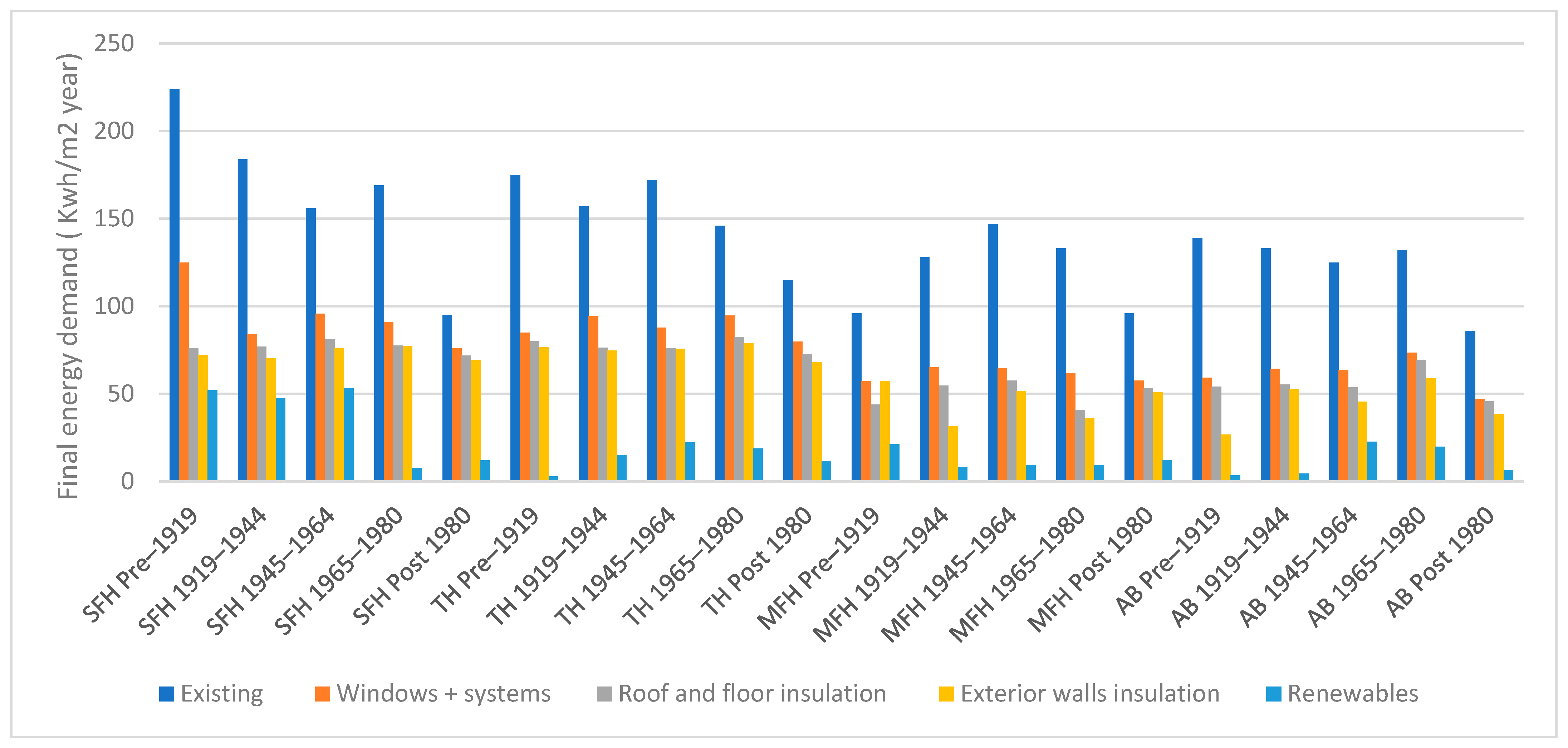 Energies 15 03082 g002 550