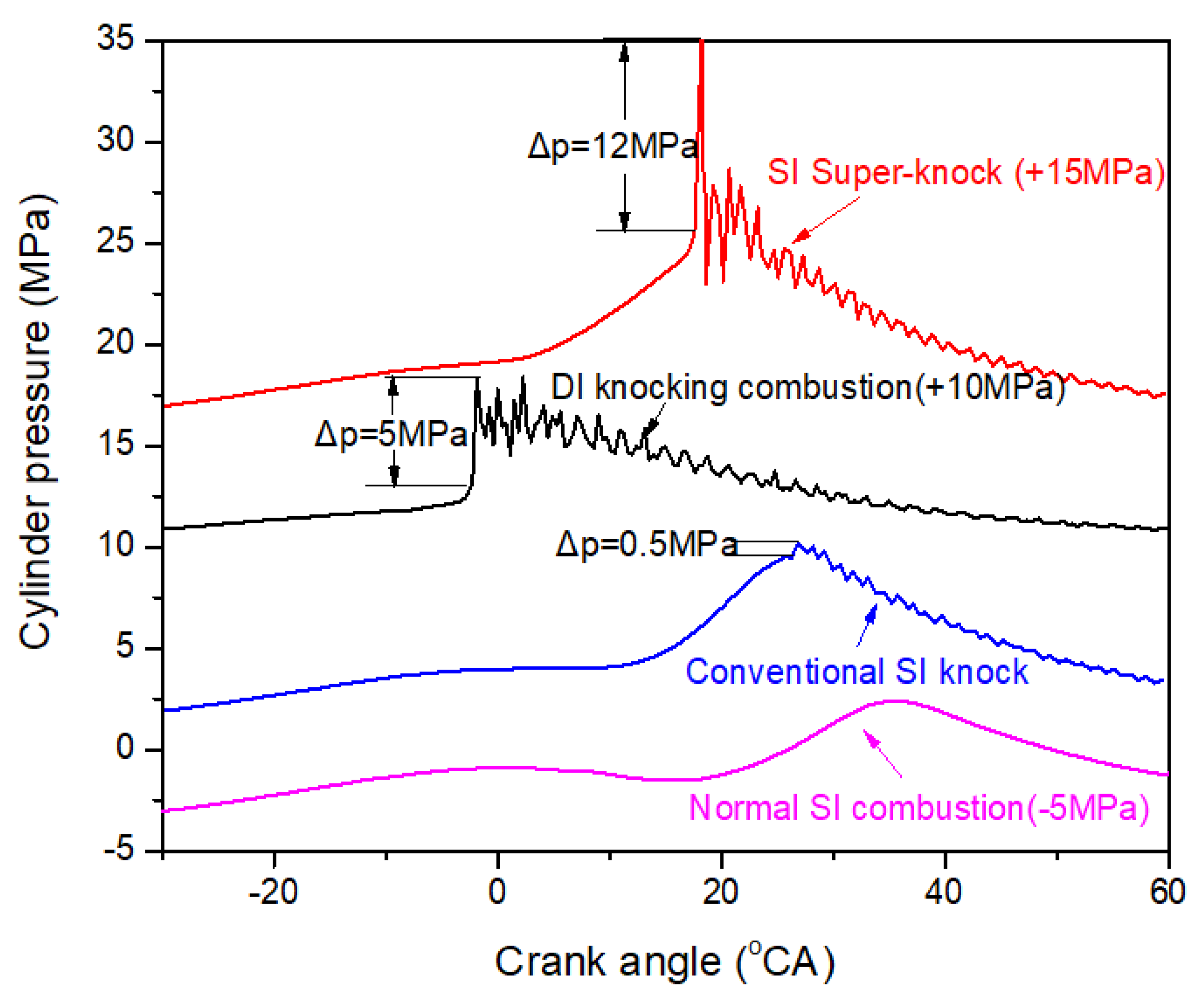 Energies 15 03083 g001 550