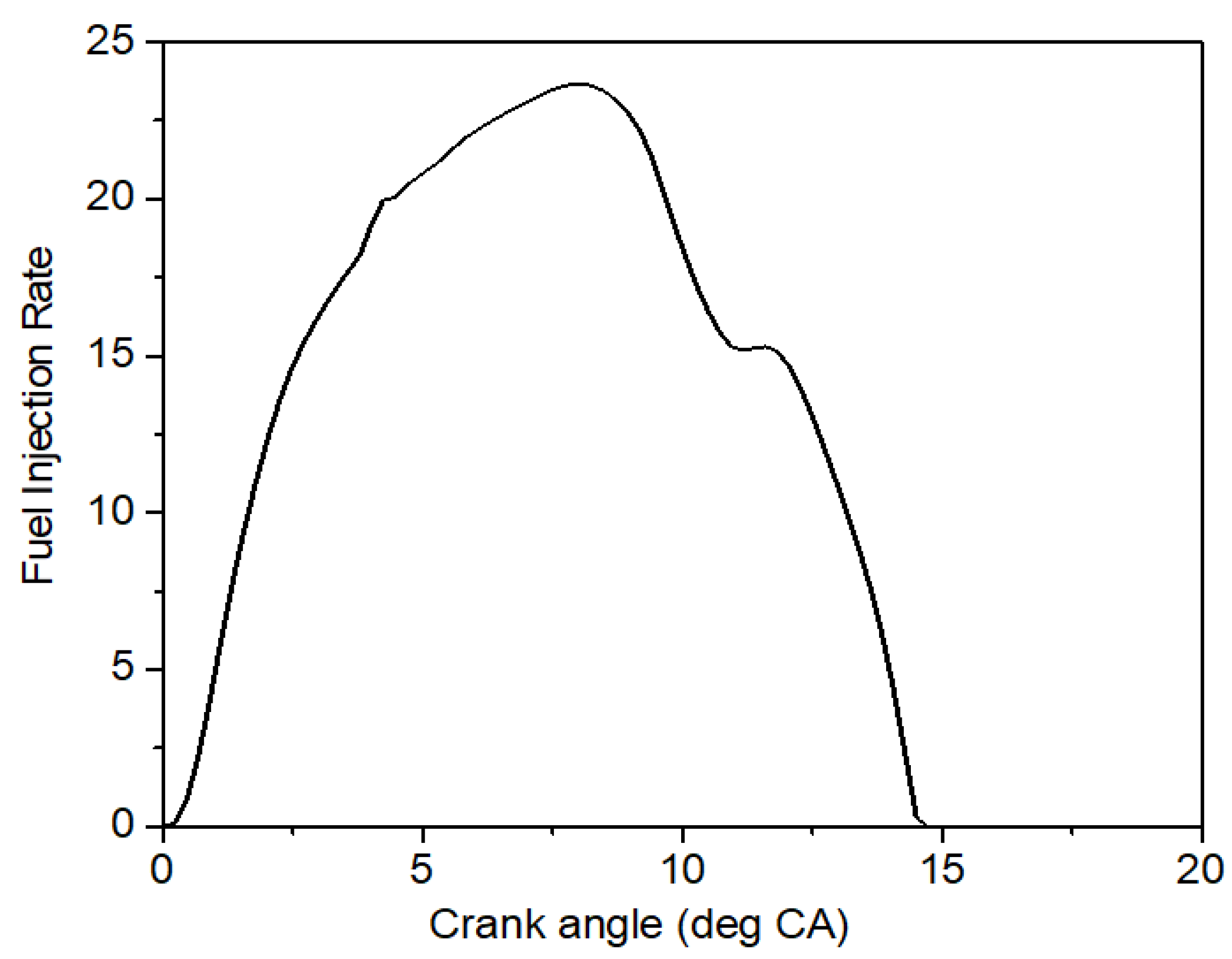 Energies 15 03083 g003 550