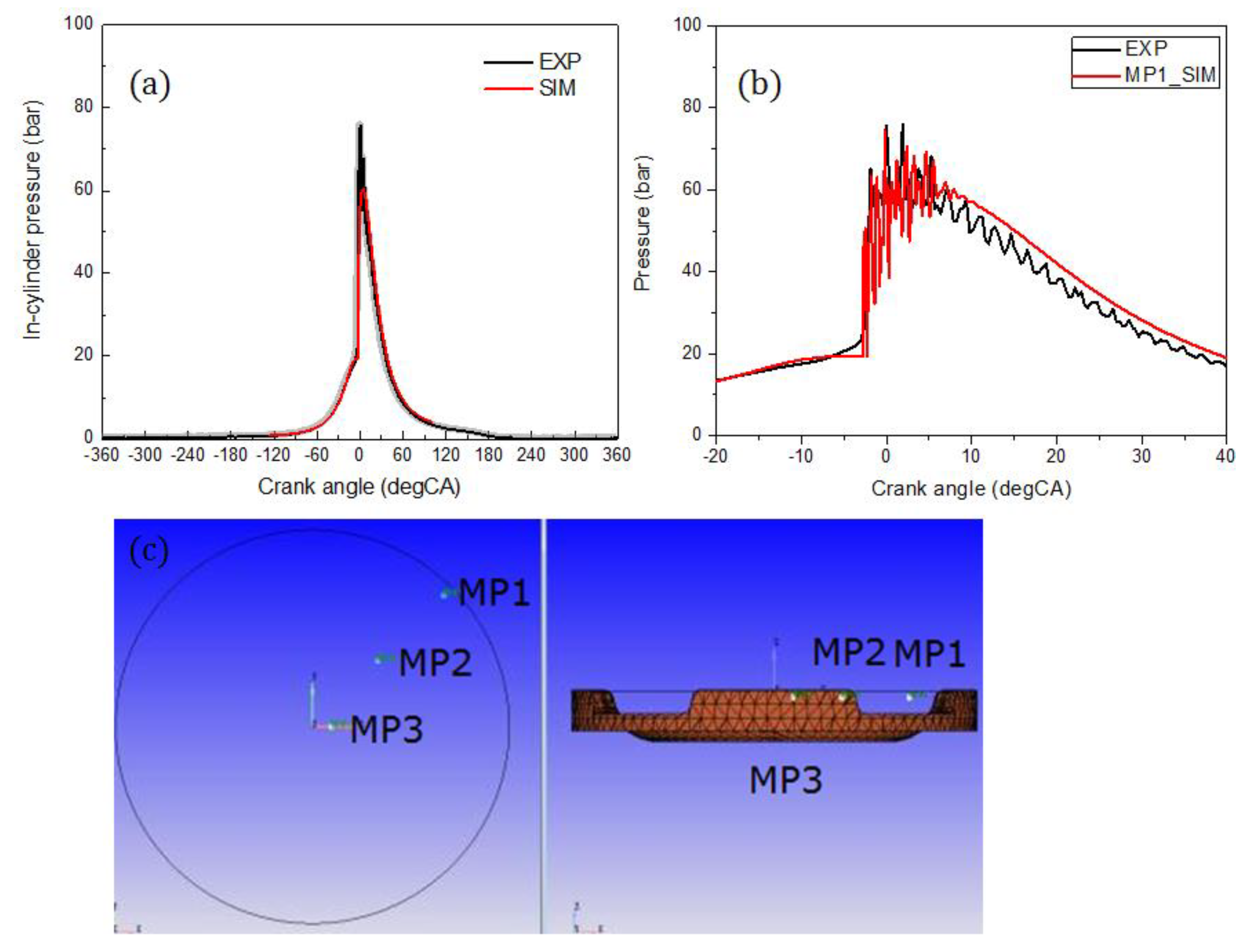 Energies 15 03083 g006 550