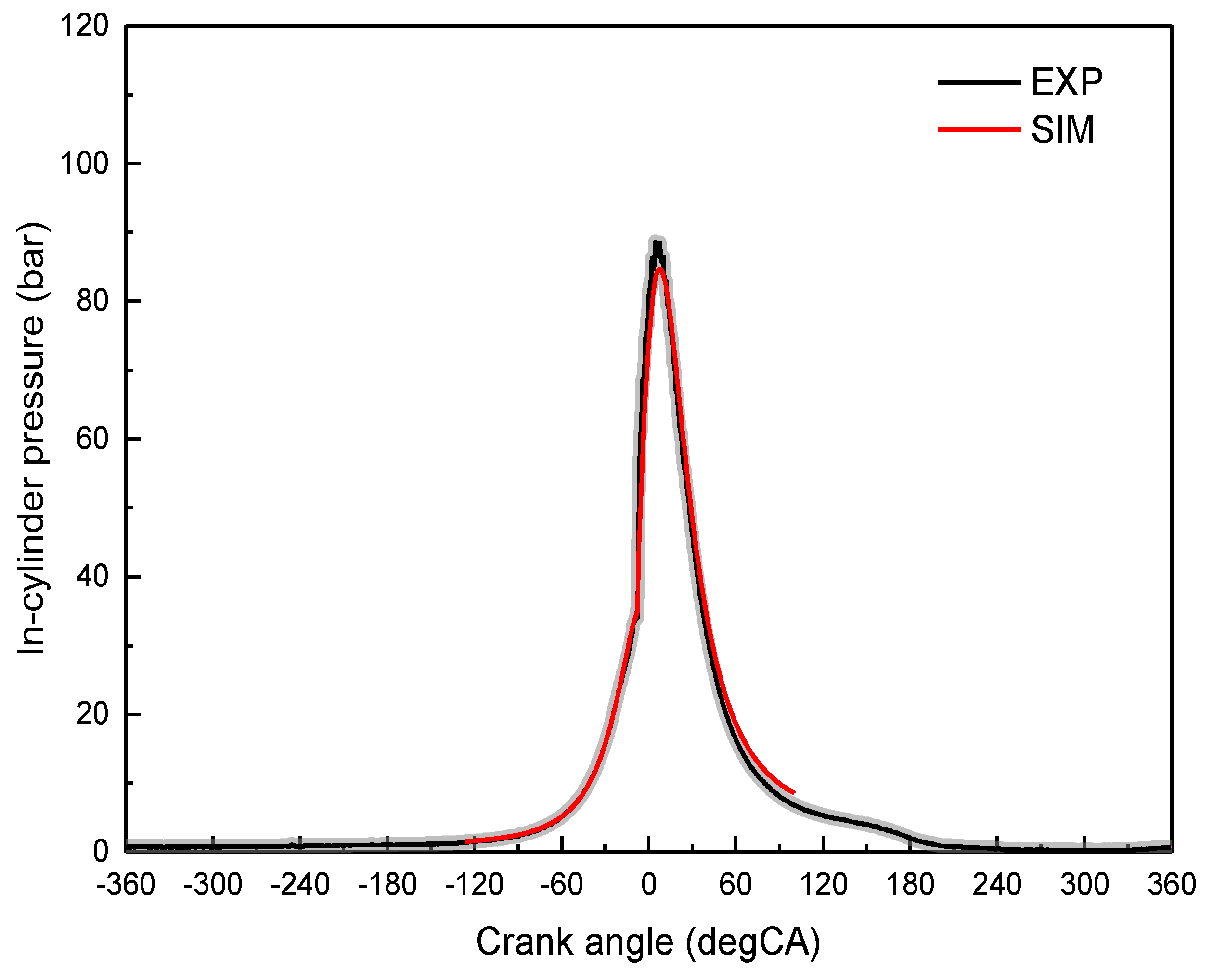 Energies 15 03083 g007 550