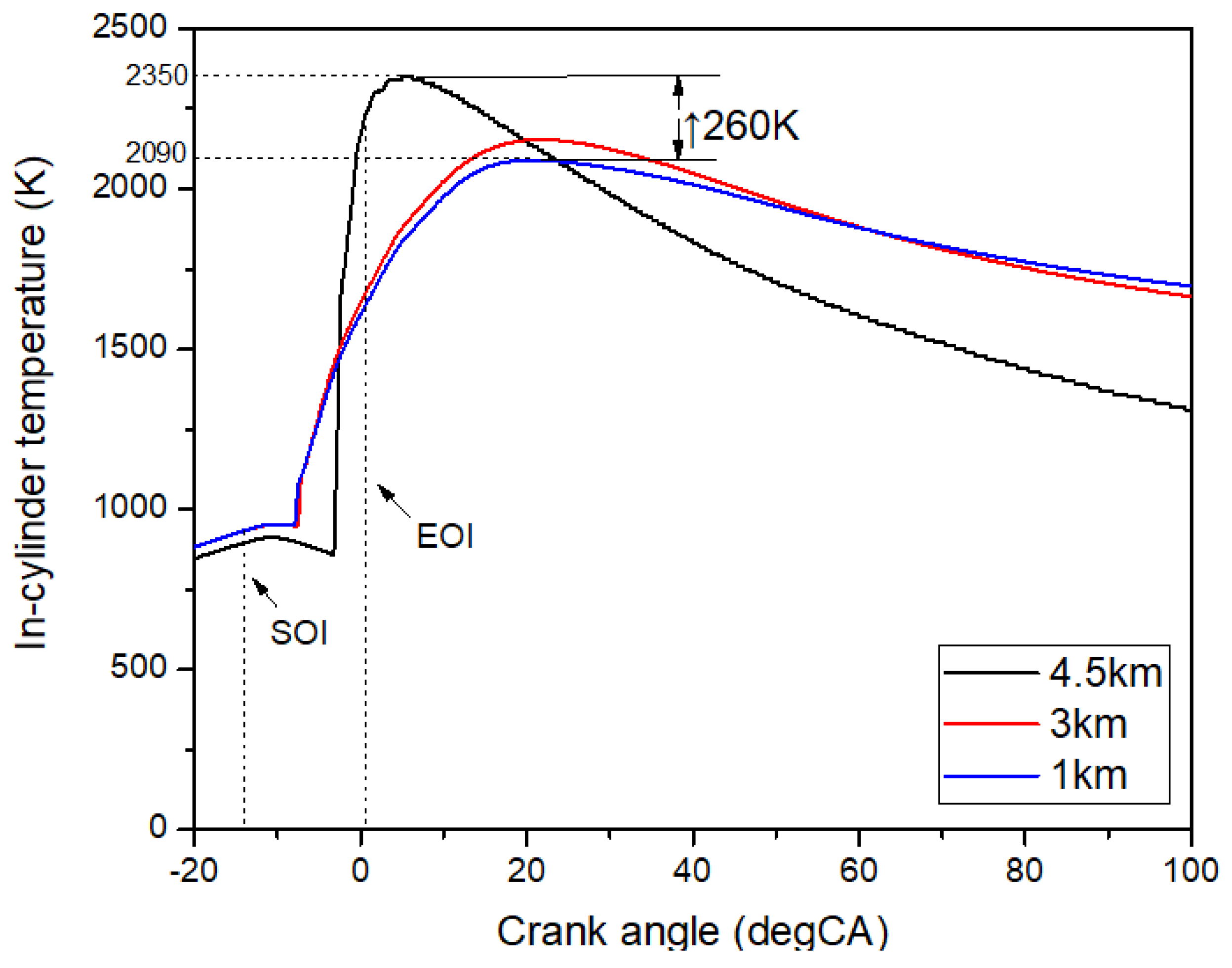 Energies 15 03083 g010 550