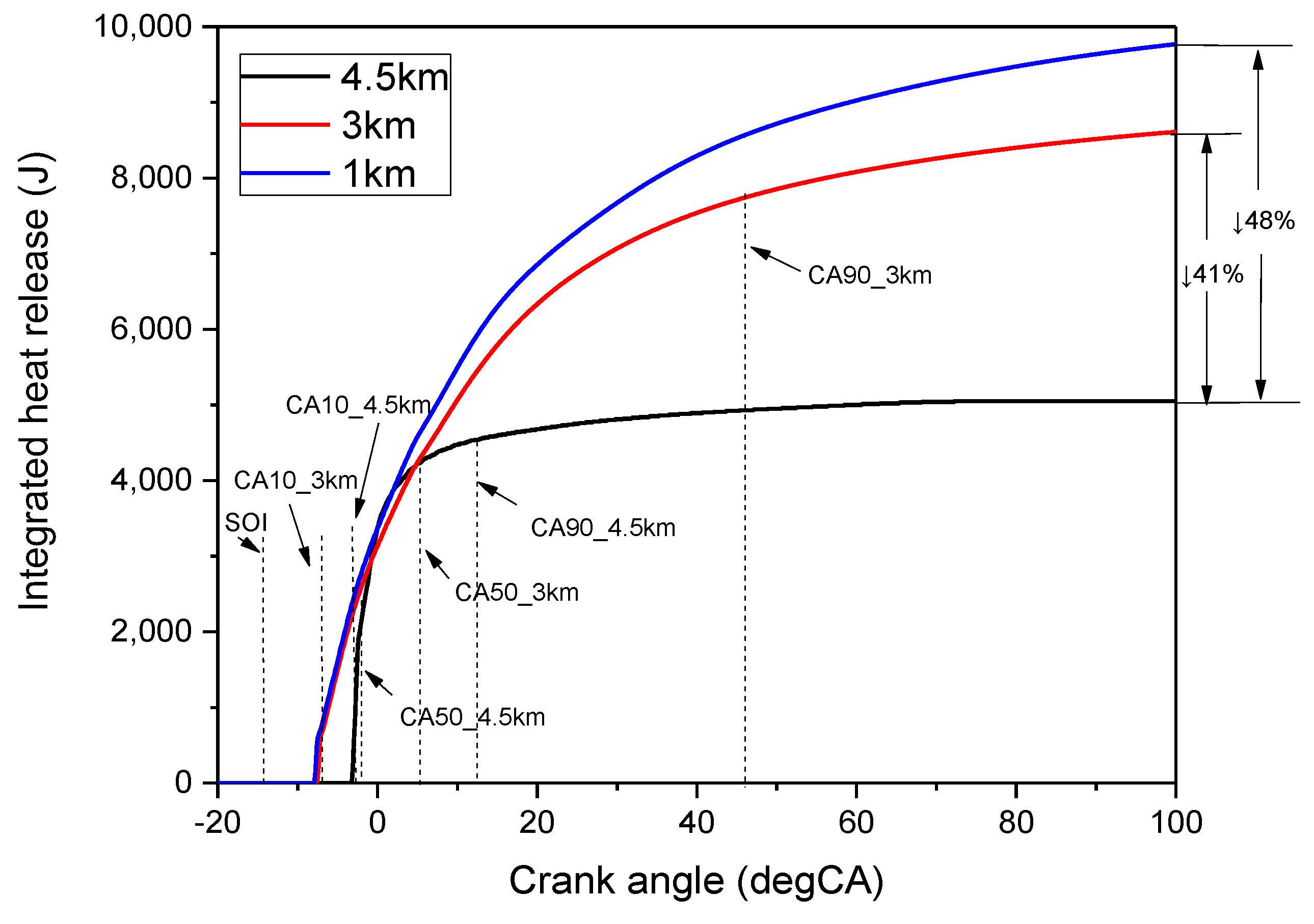 Energies 15 03083 g011 550