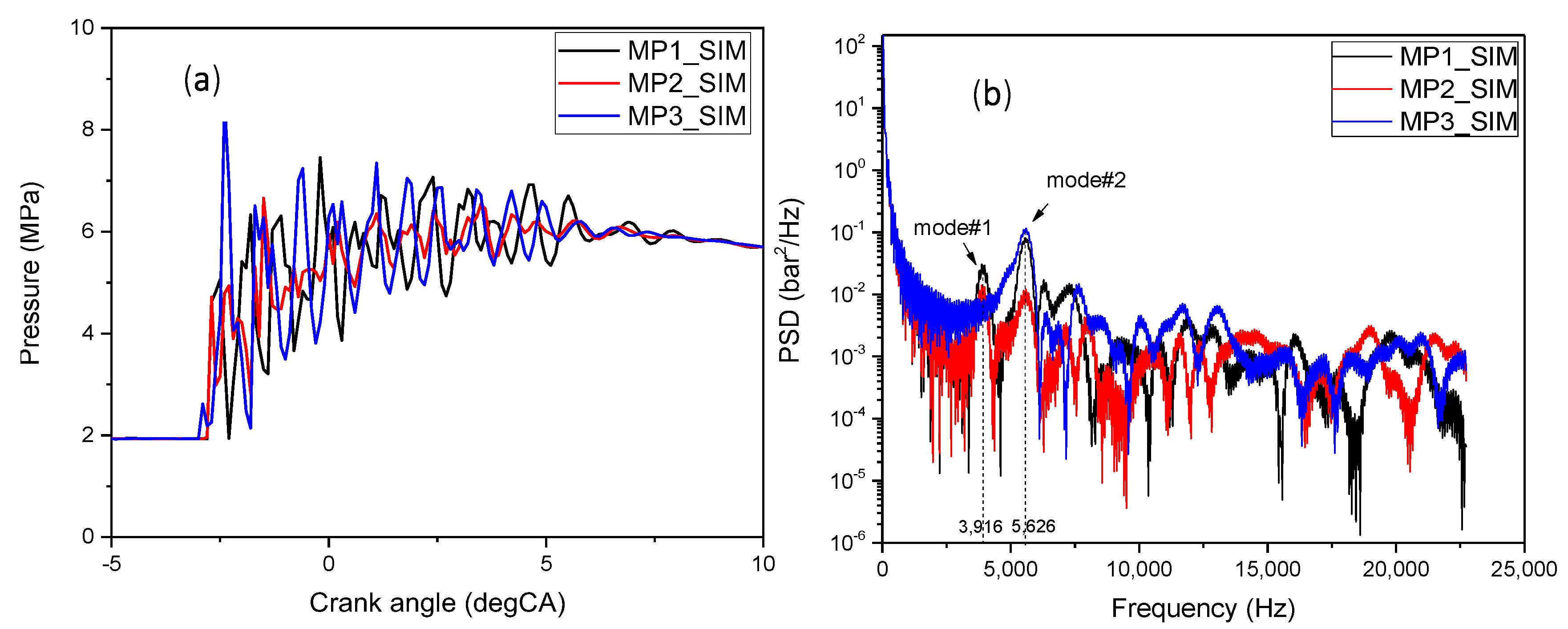 Energies 15 03083 g014 550
