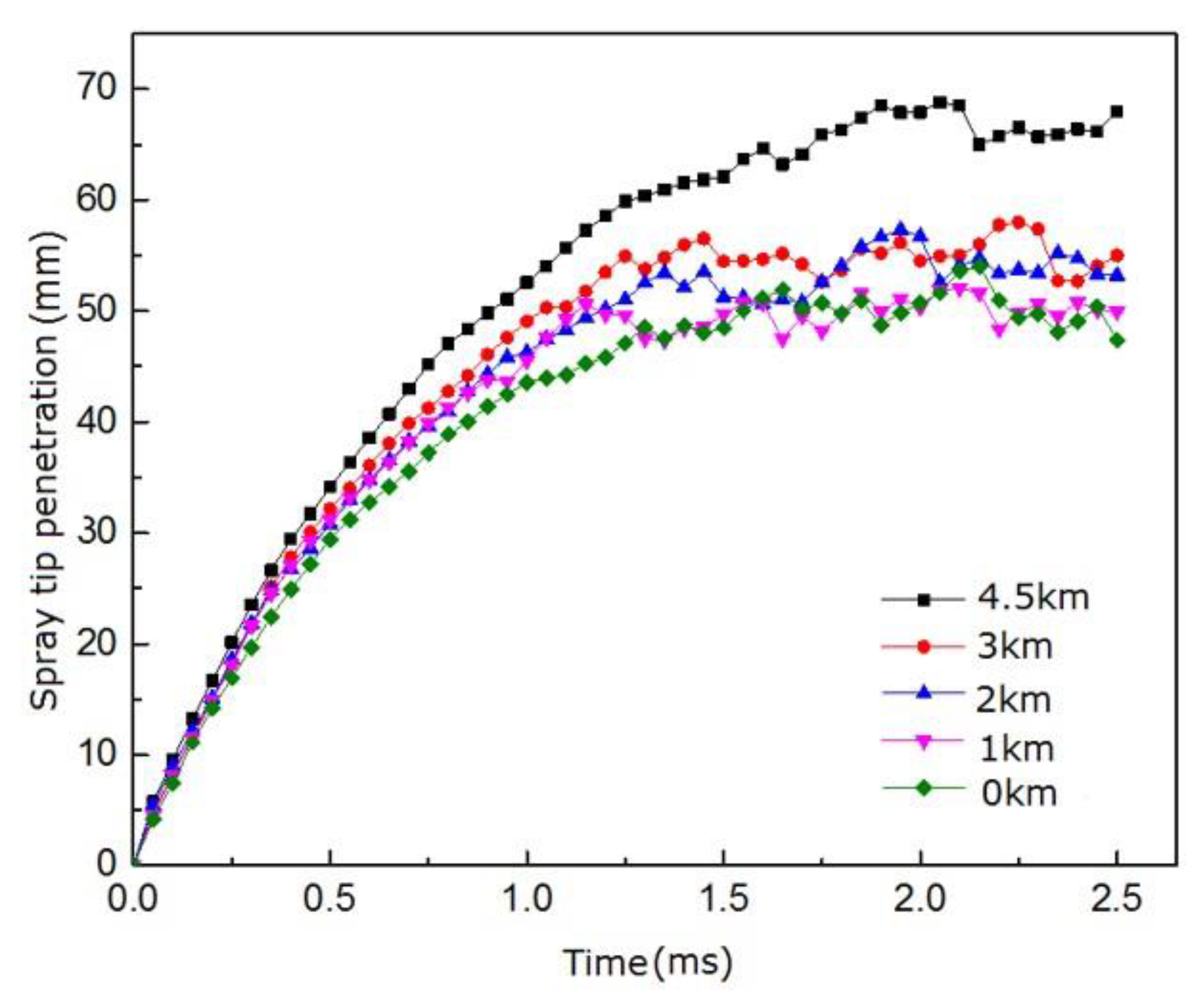 Energies 15 03083 g016 550