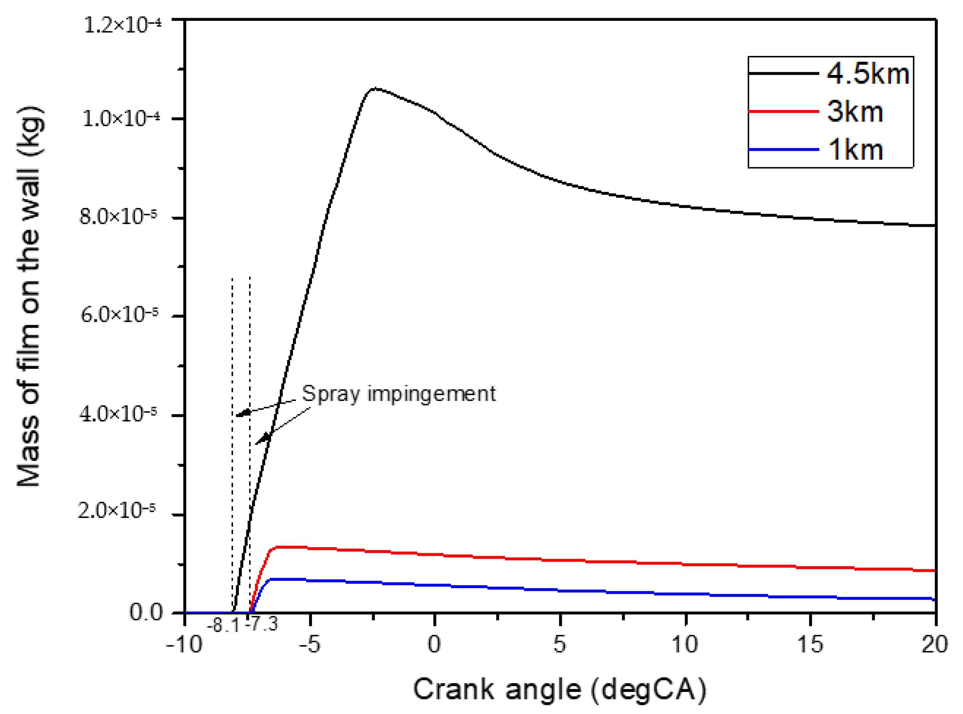 Energies 15 03083 g017 550