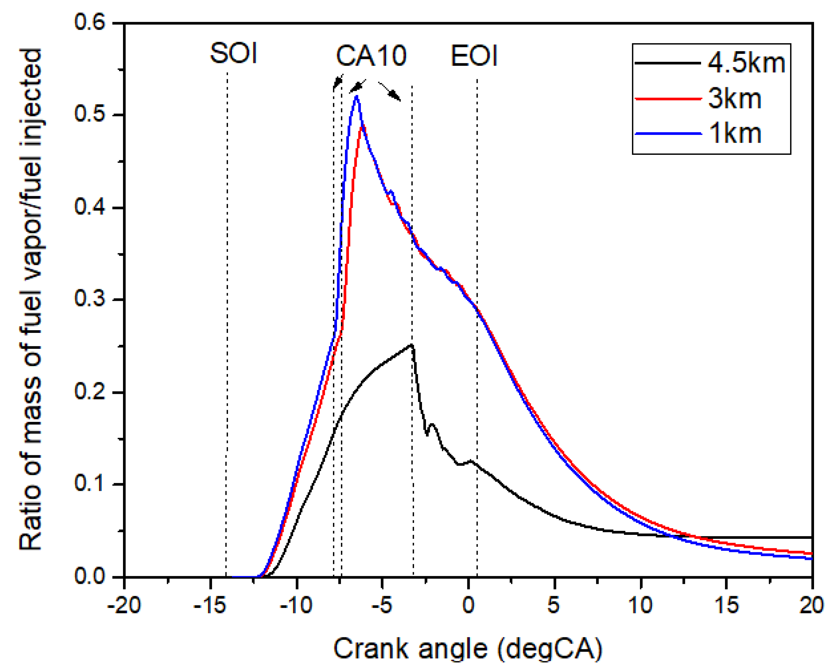 Energies 15 03083 g018 550