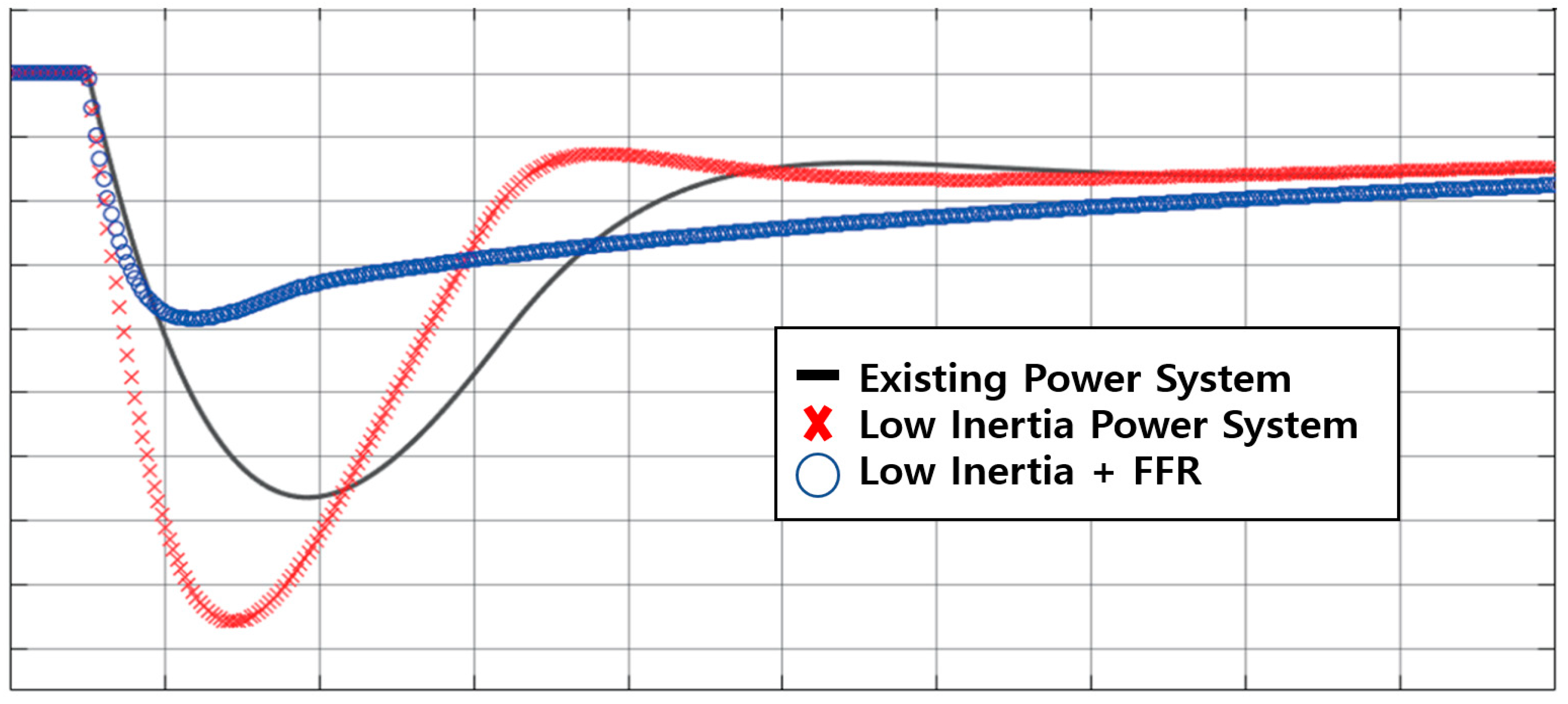 Energies 15 03086 g002