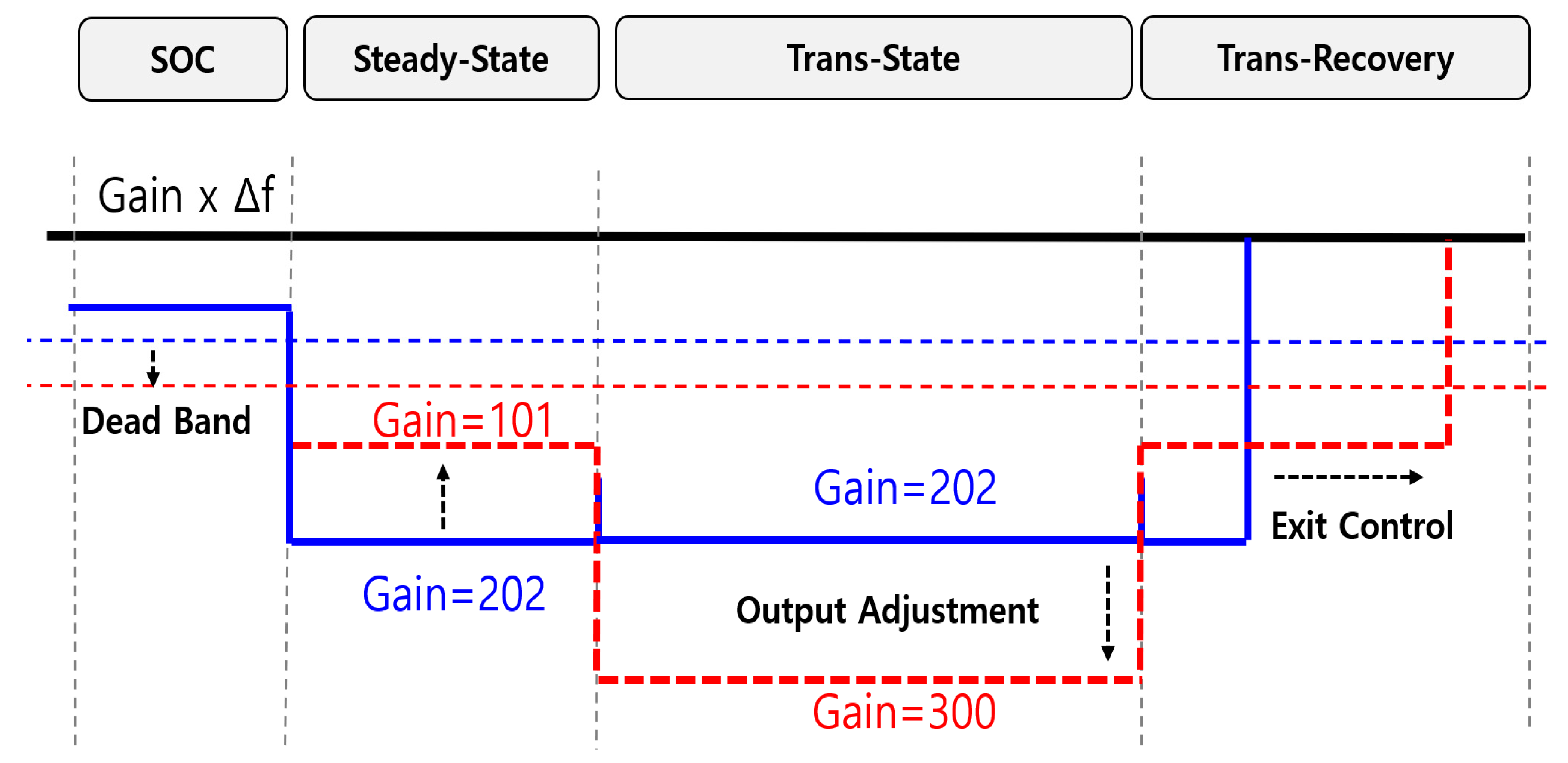Energies 15 03086 g004