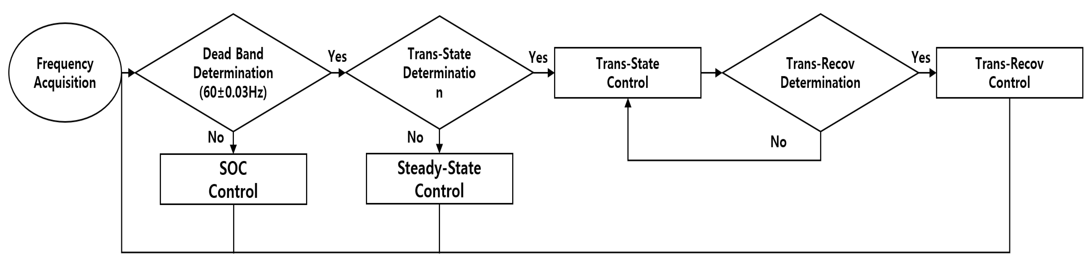Energies 15 03086 g006