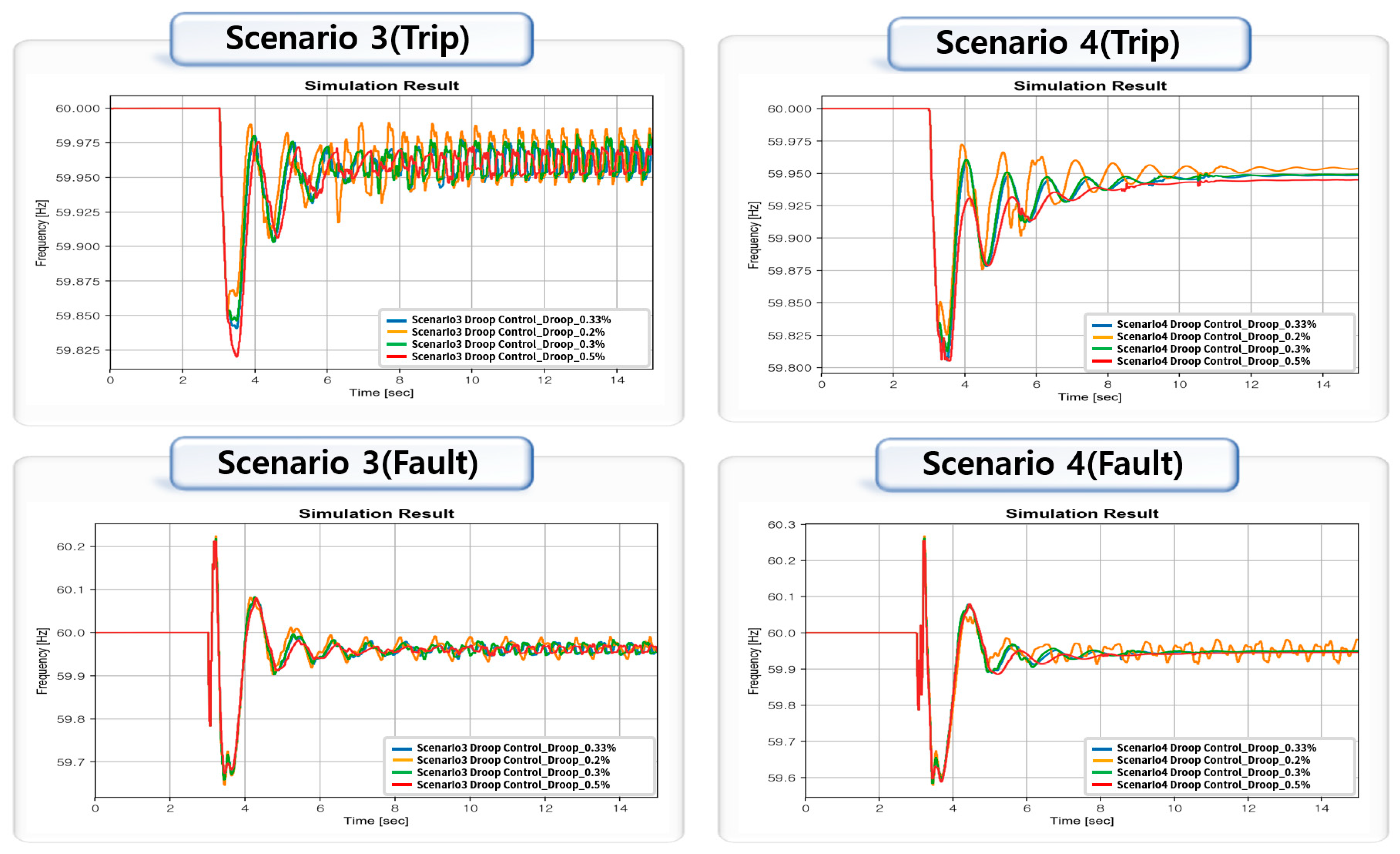 Energies 15 03086 g012