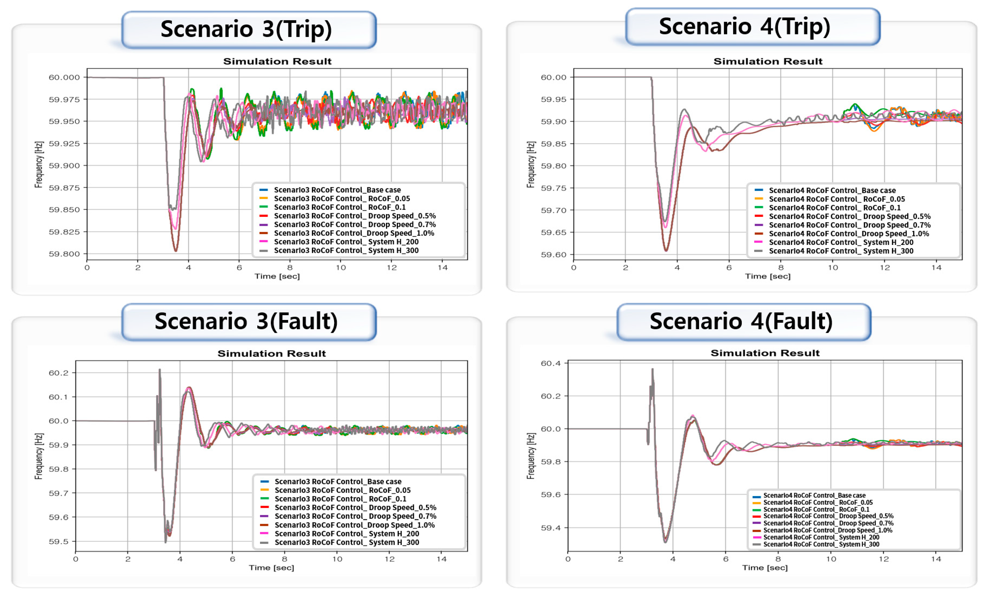 Energies 15 03086 g015