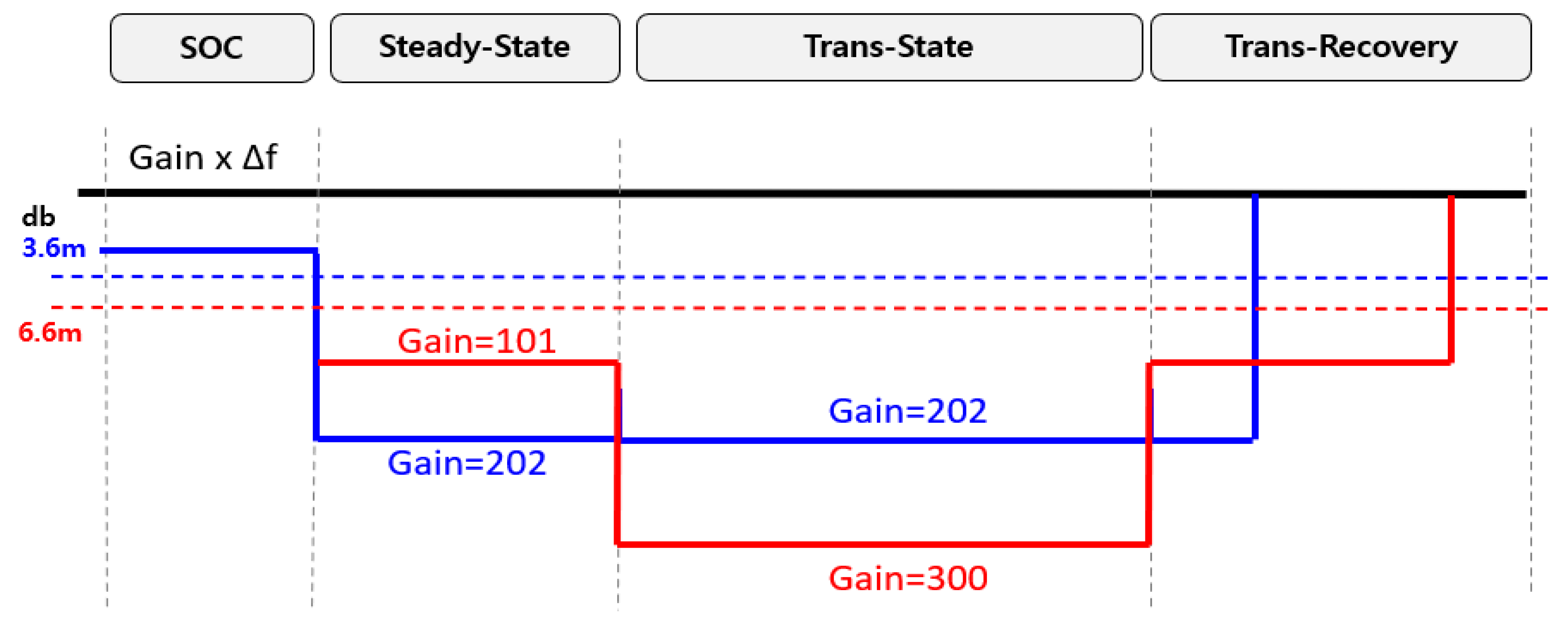 Energies 15 03086 g016