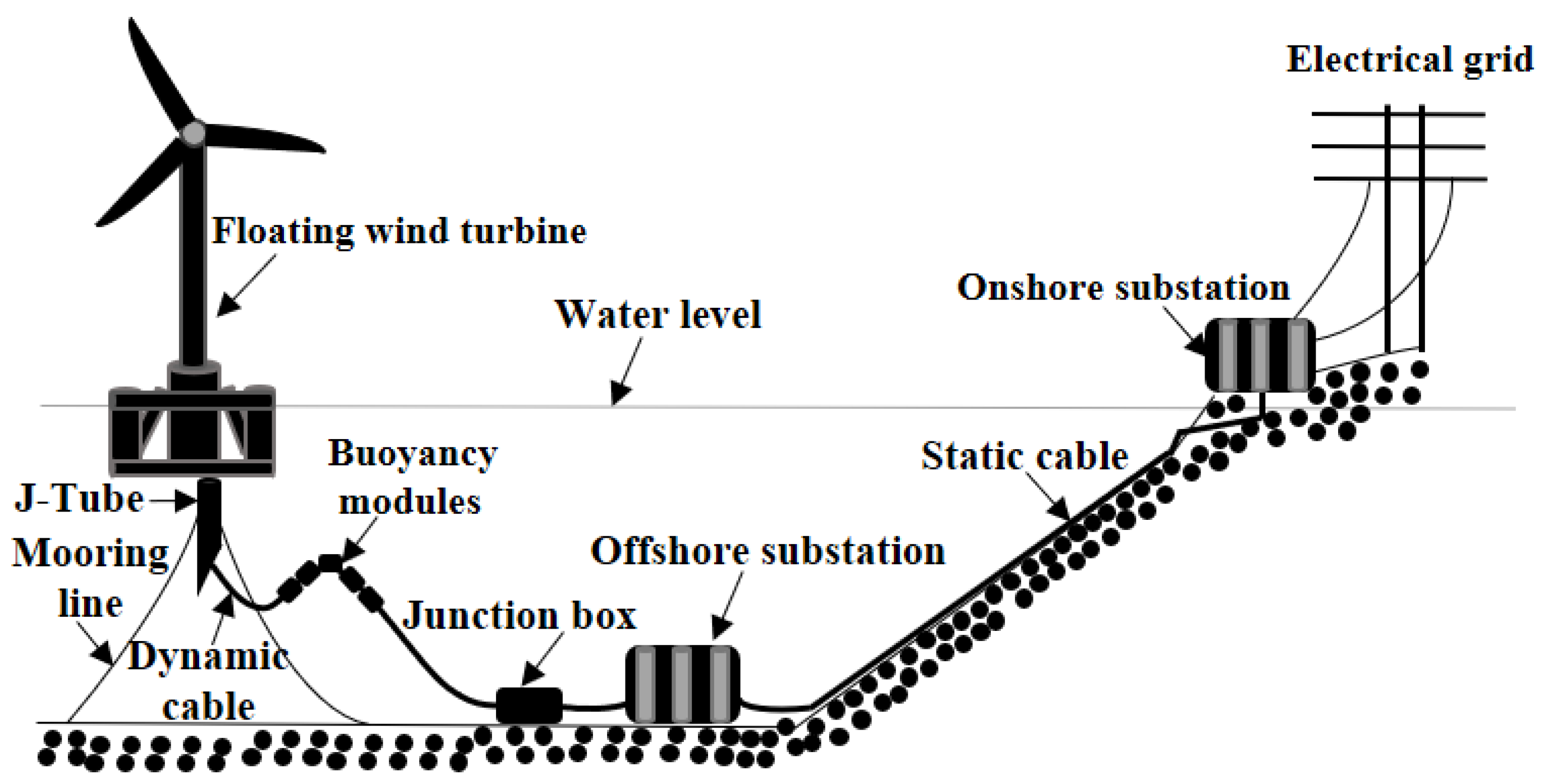 Energies 15 03087 g001 550