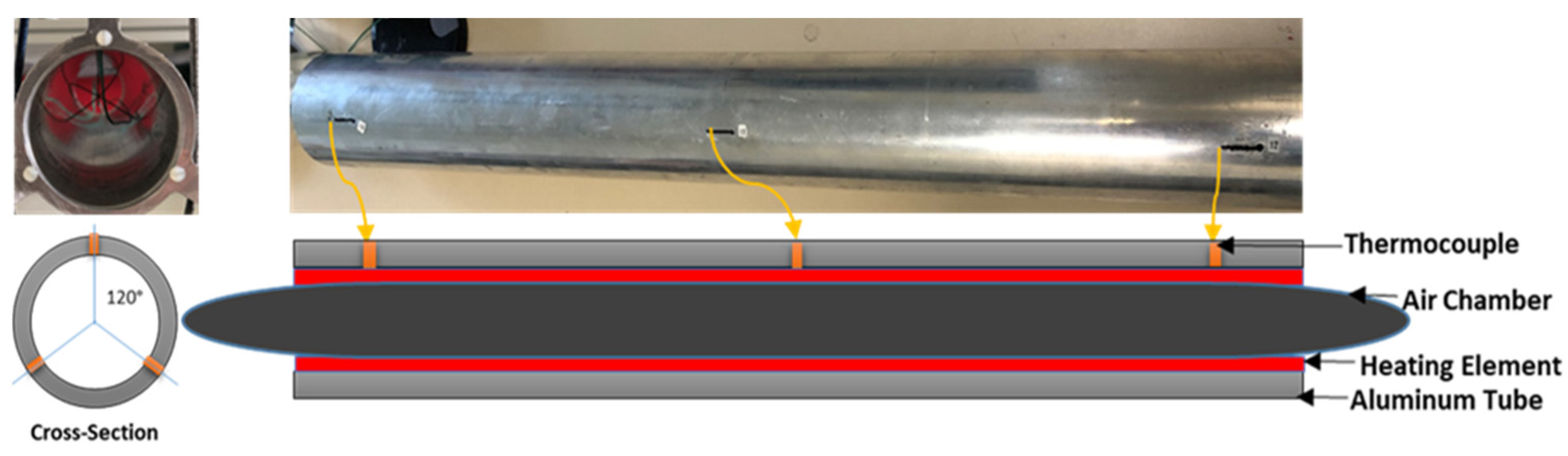 Energies 15 03087 g003 550