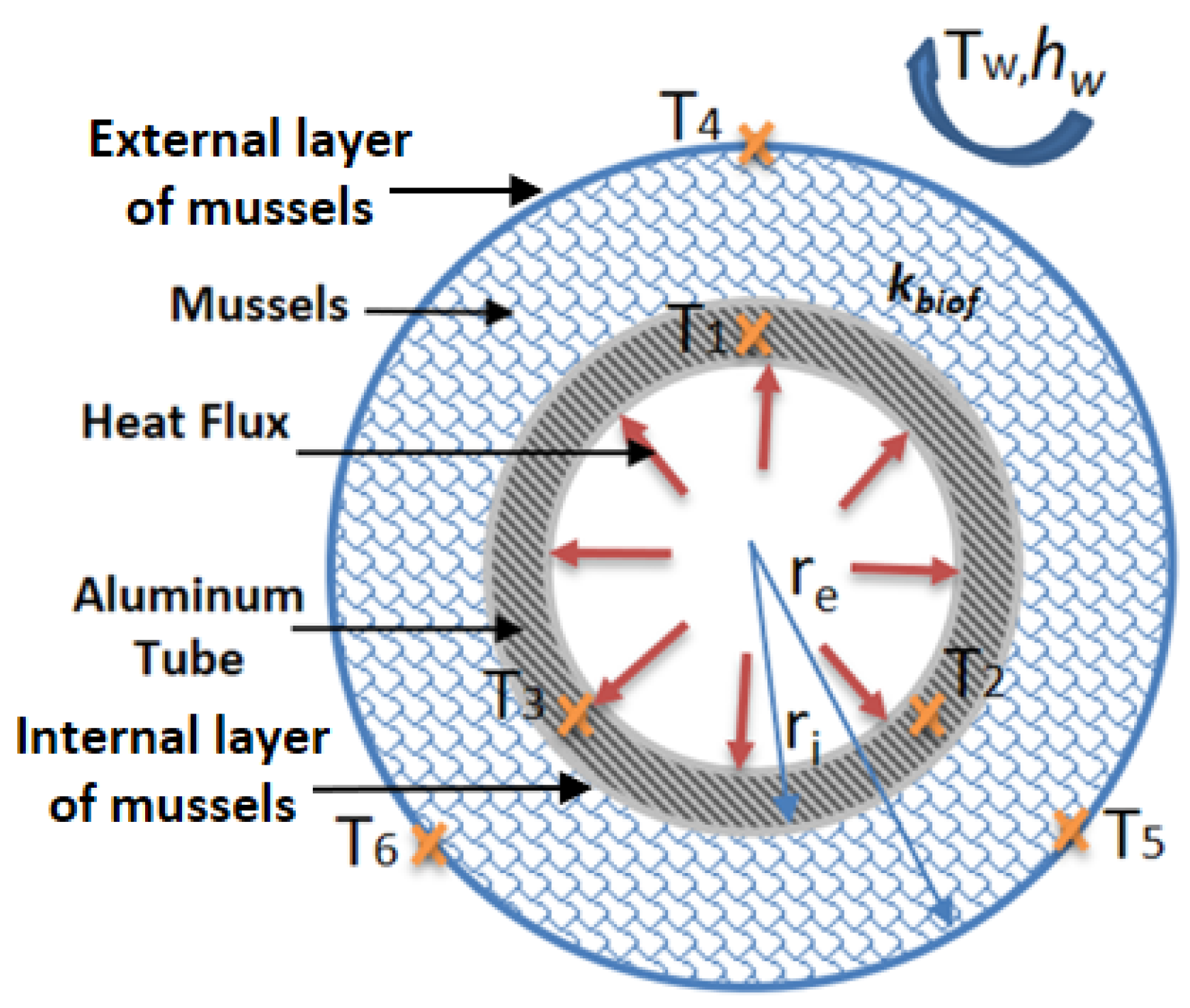 Energies 15 03087 g007 550