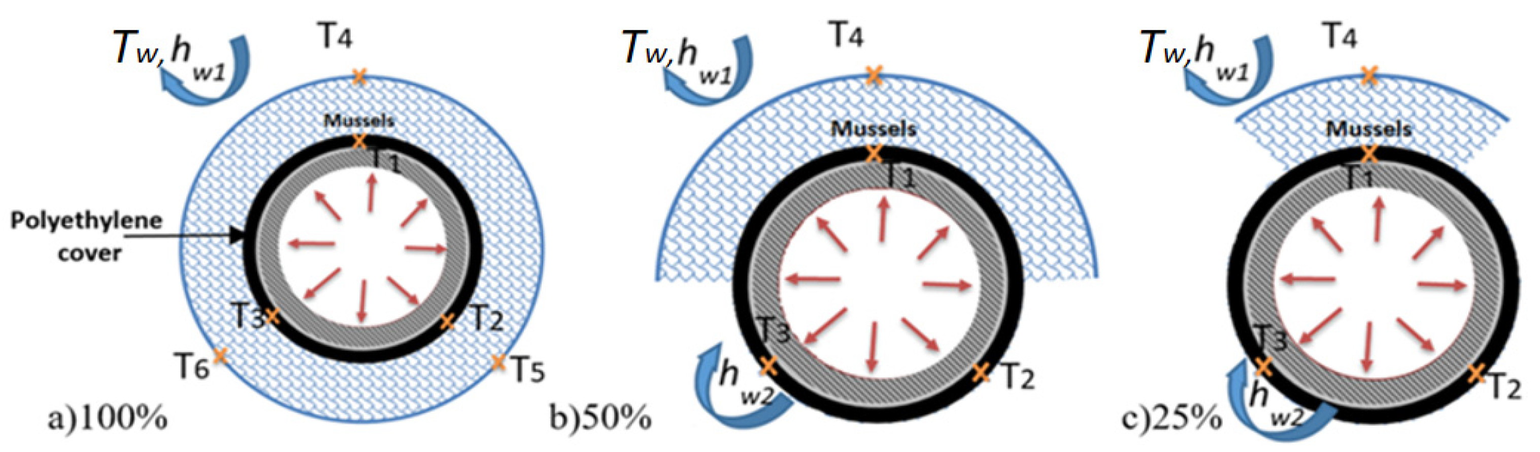 Energies 15 03087 g010 550