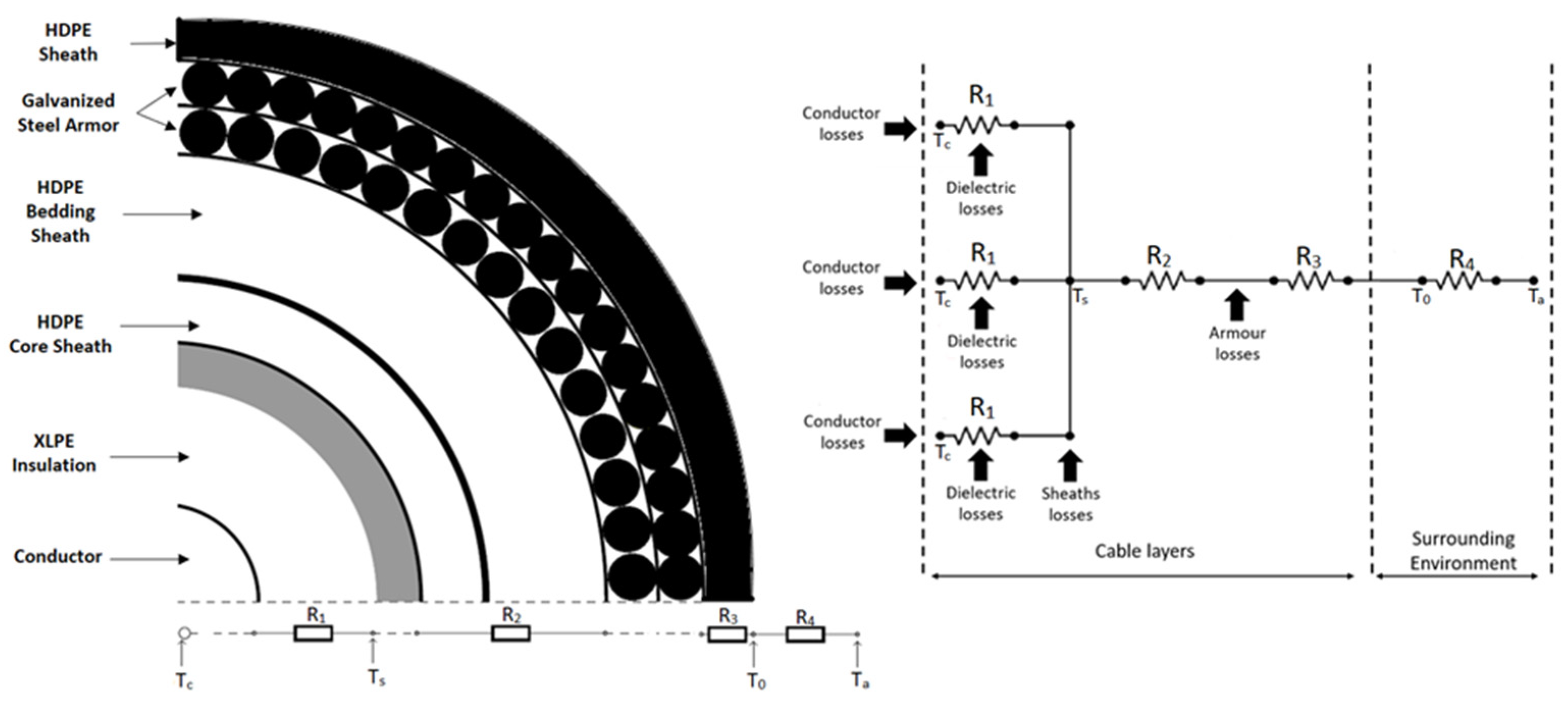 Energies 15 03087 g013 550