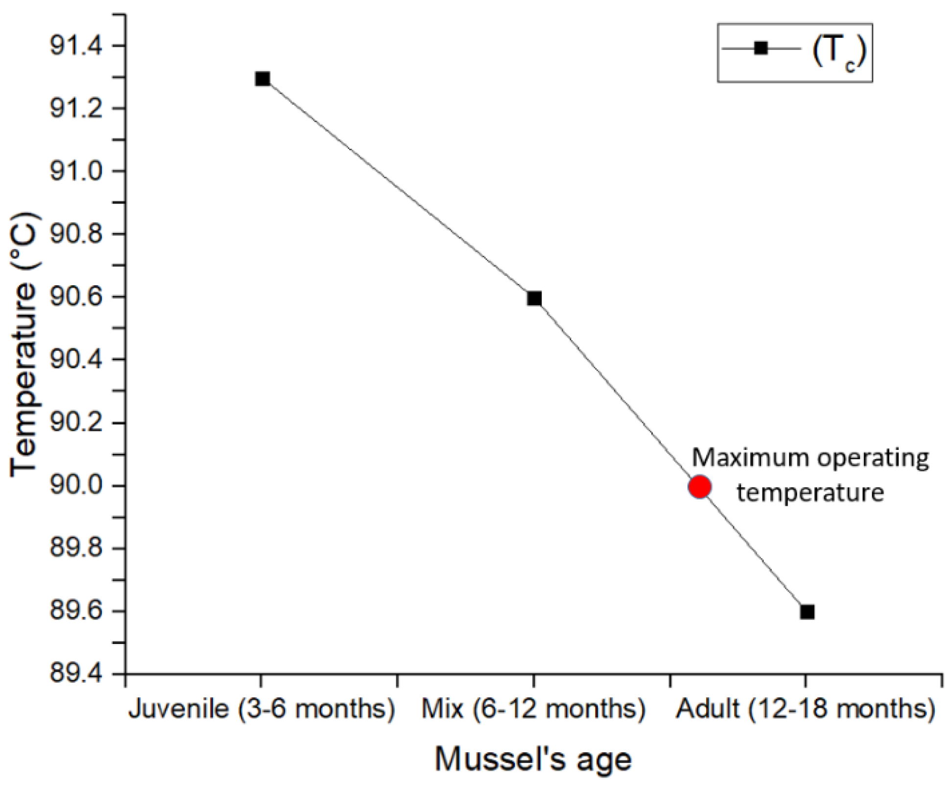 Energies 15 03087 g016 550