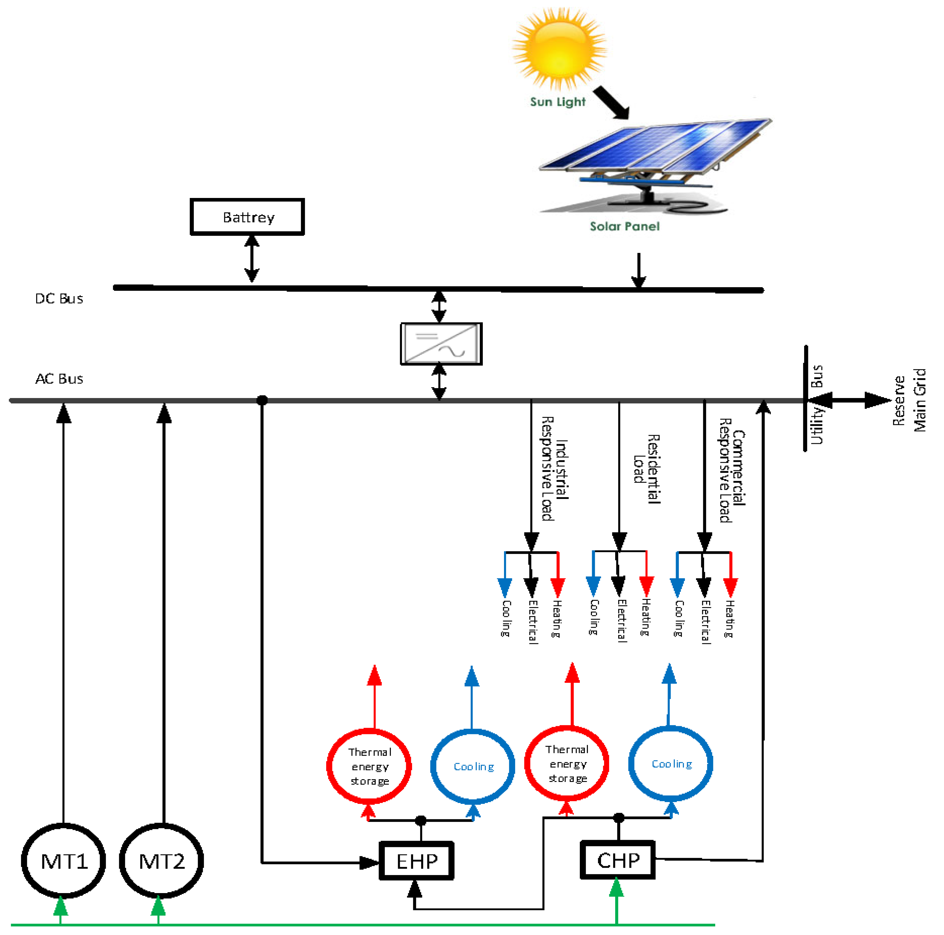 Energies 15 03088 g001