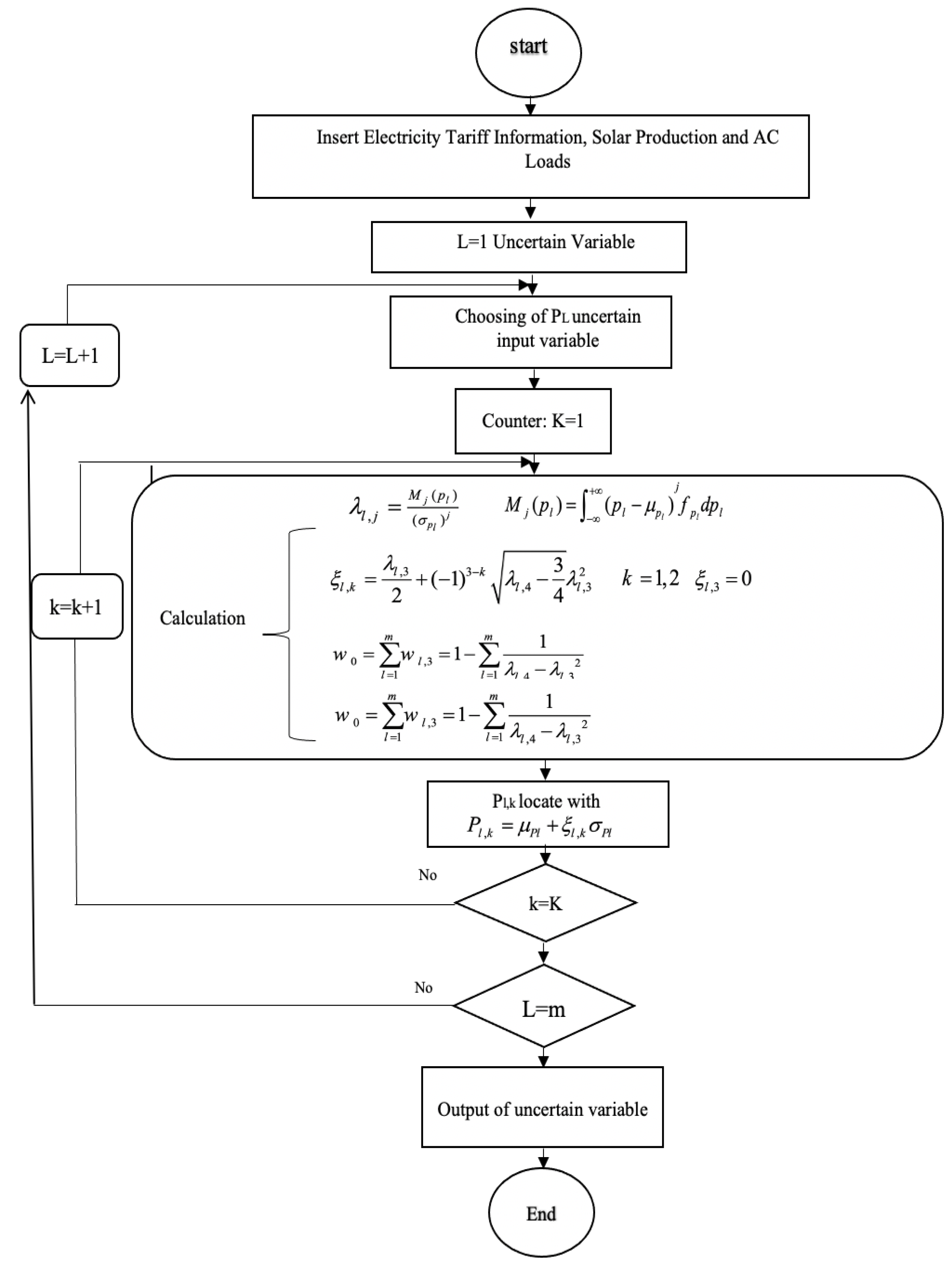 Energies 15 03088 g002