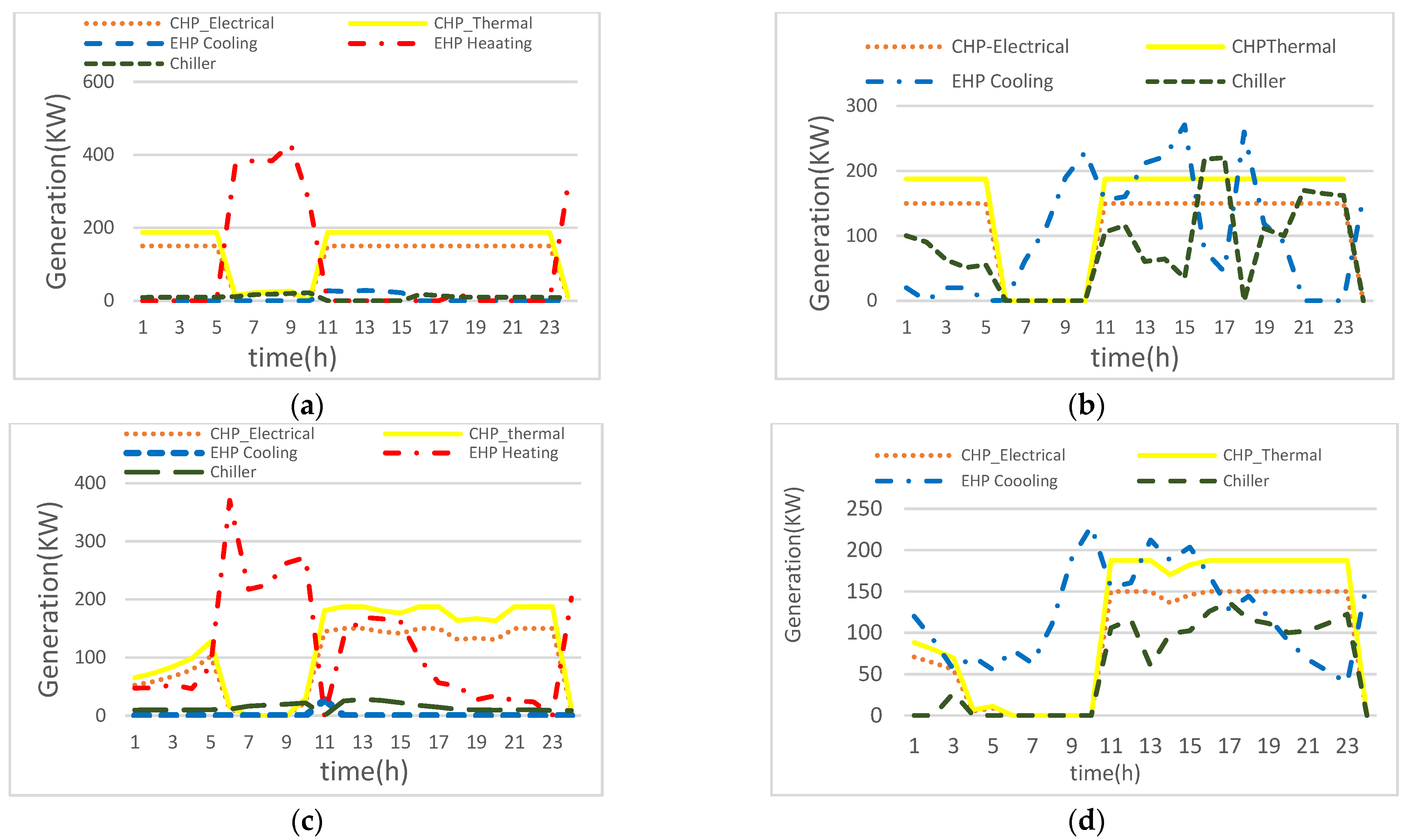 Energies 15 03088 g005