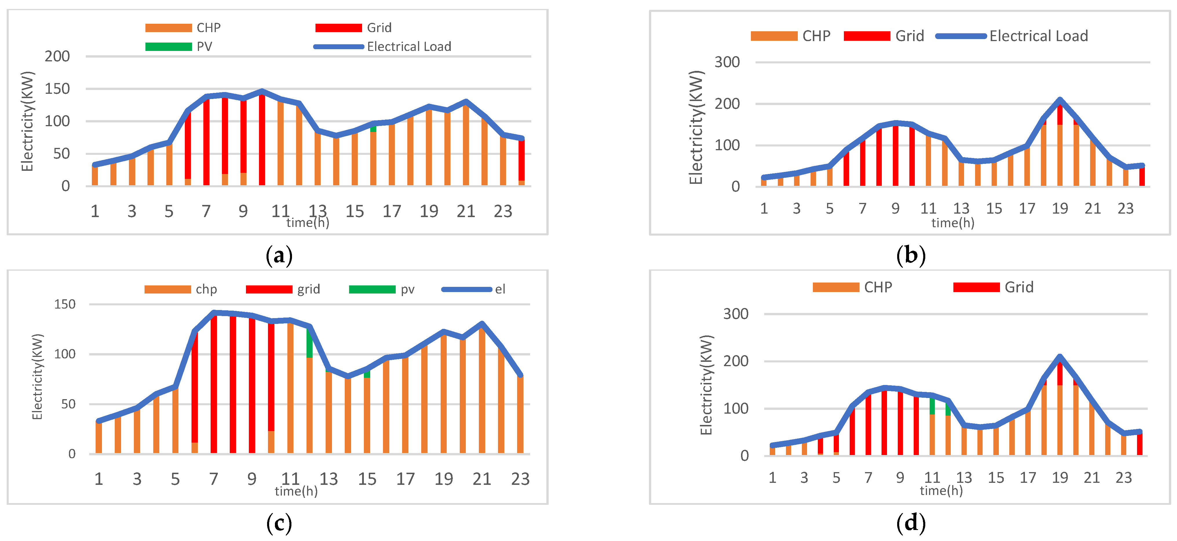 Energies 15 03088 g006